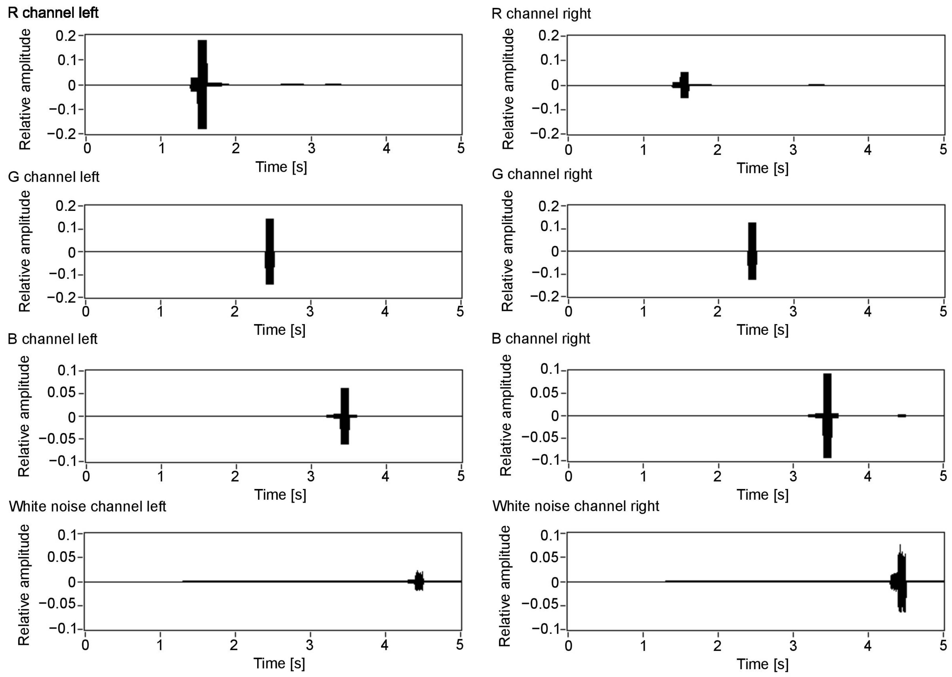 Sensors 21 00237 g007