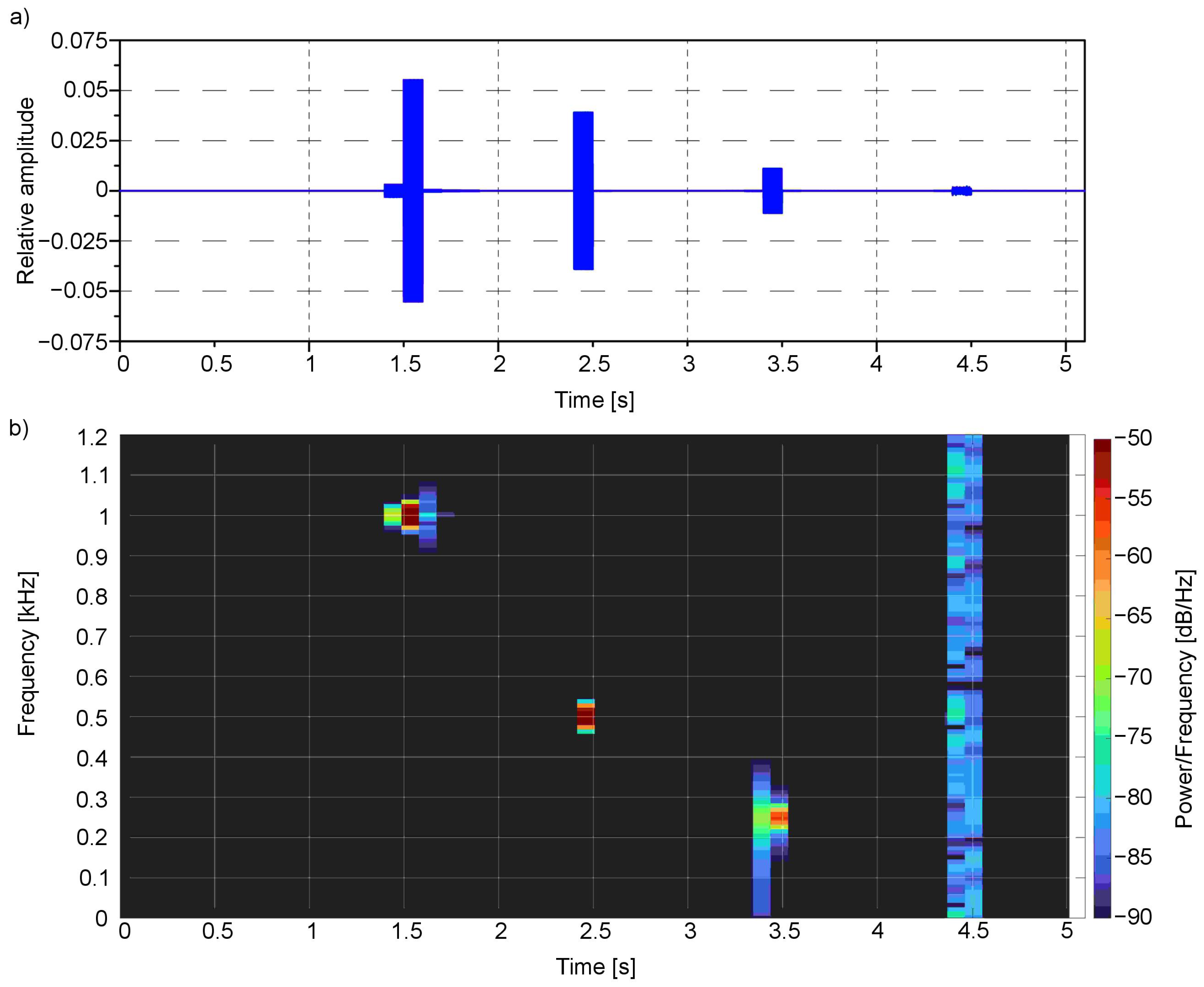Sensors 21 00237 g008