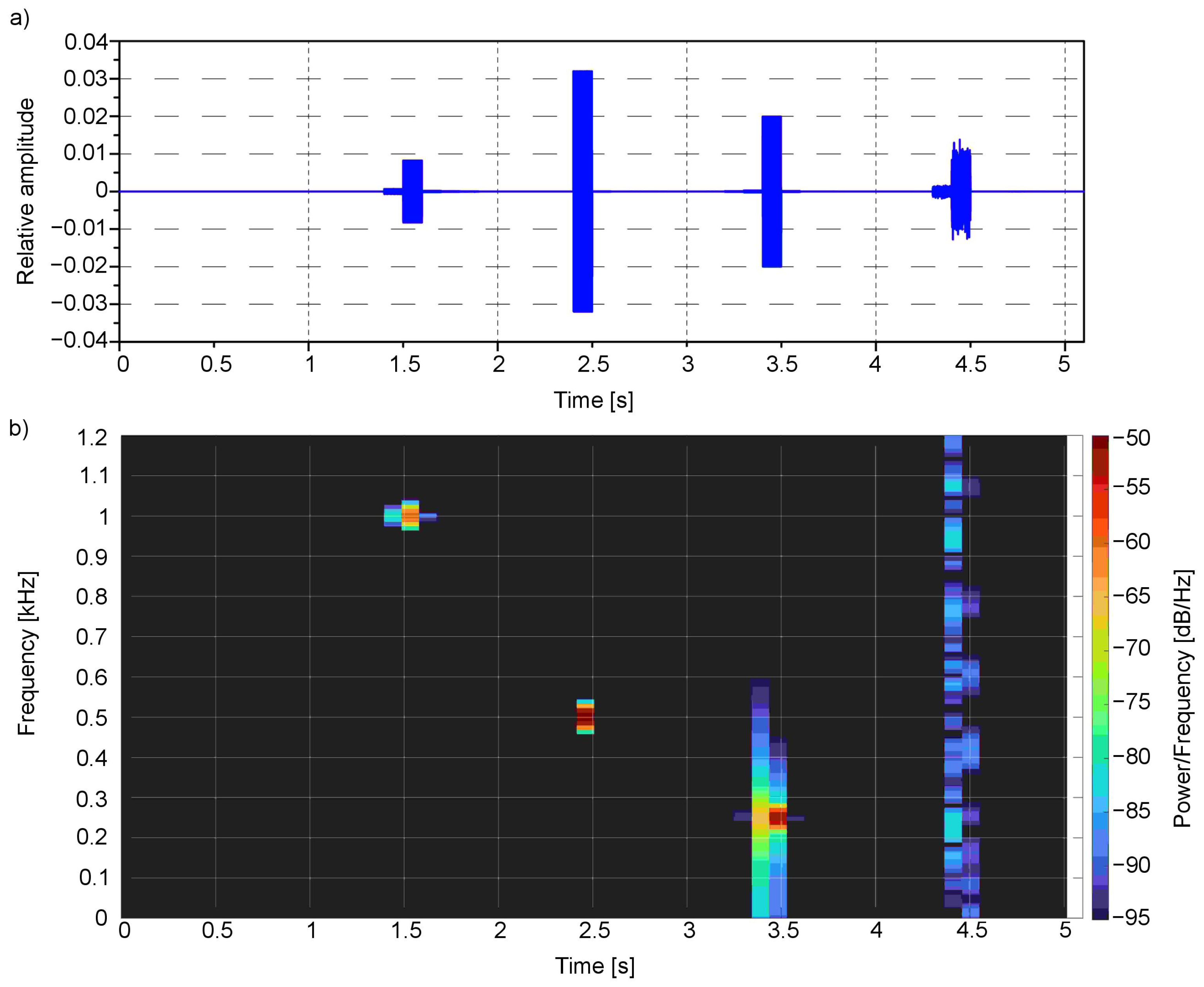 Sensors 21 00237 g009