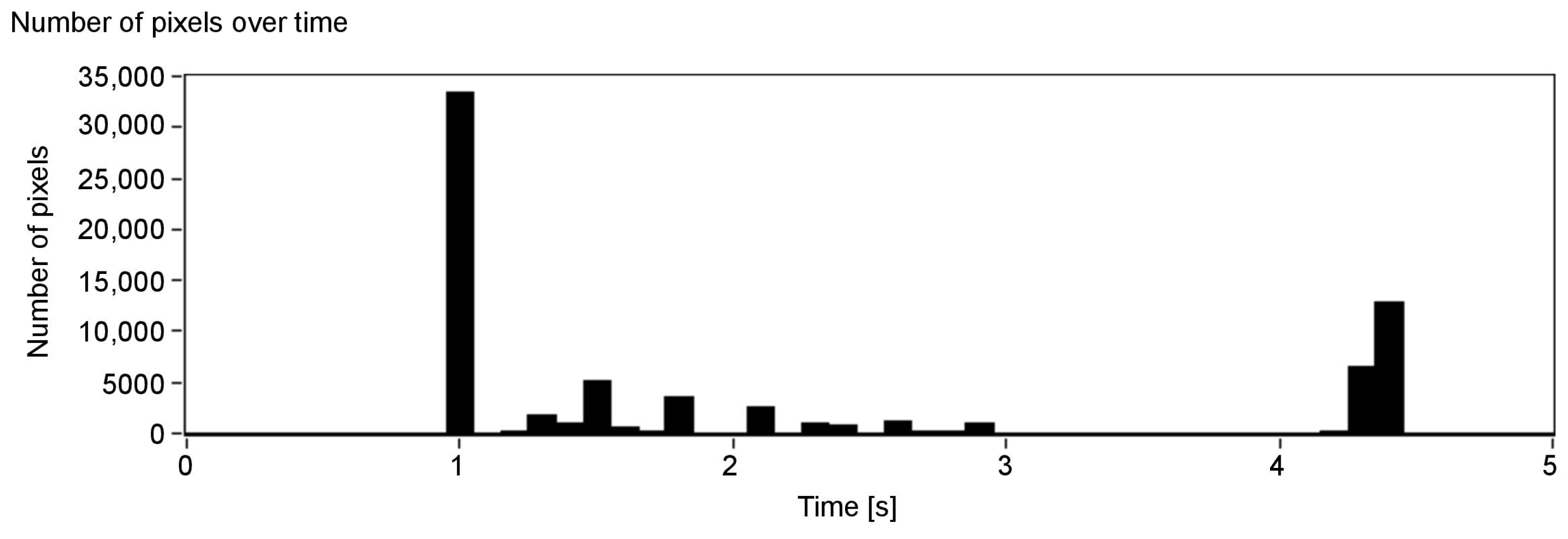 Sensors 21 00237 g012