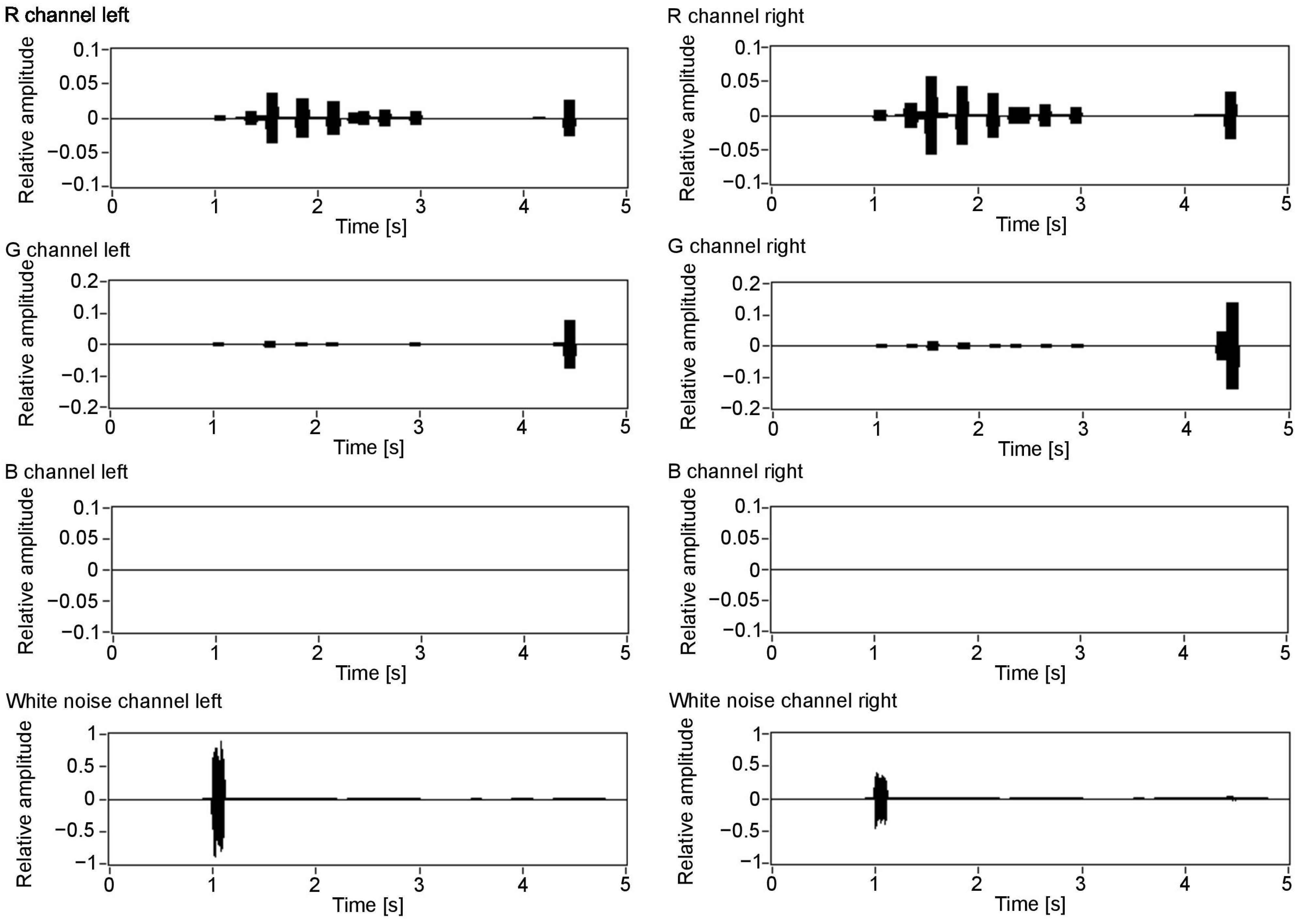 Sensors 21 00237 g013