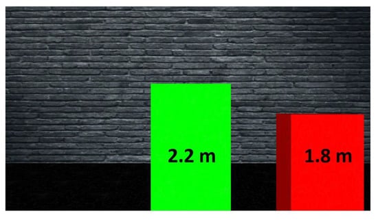 Sensors 21 00237 g0a3