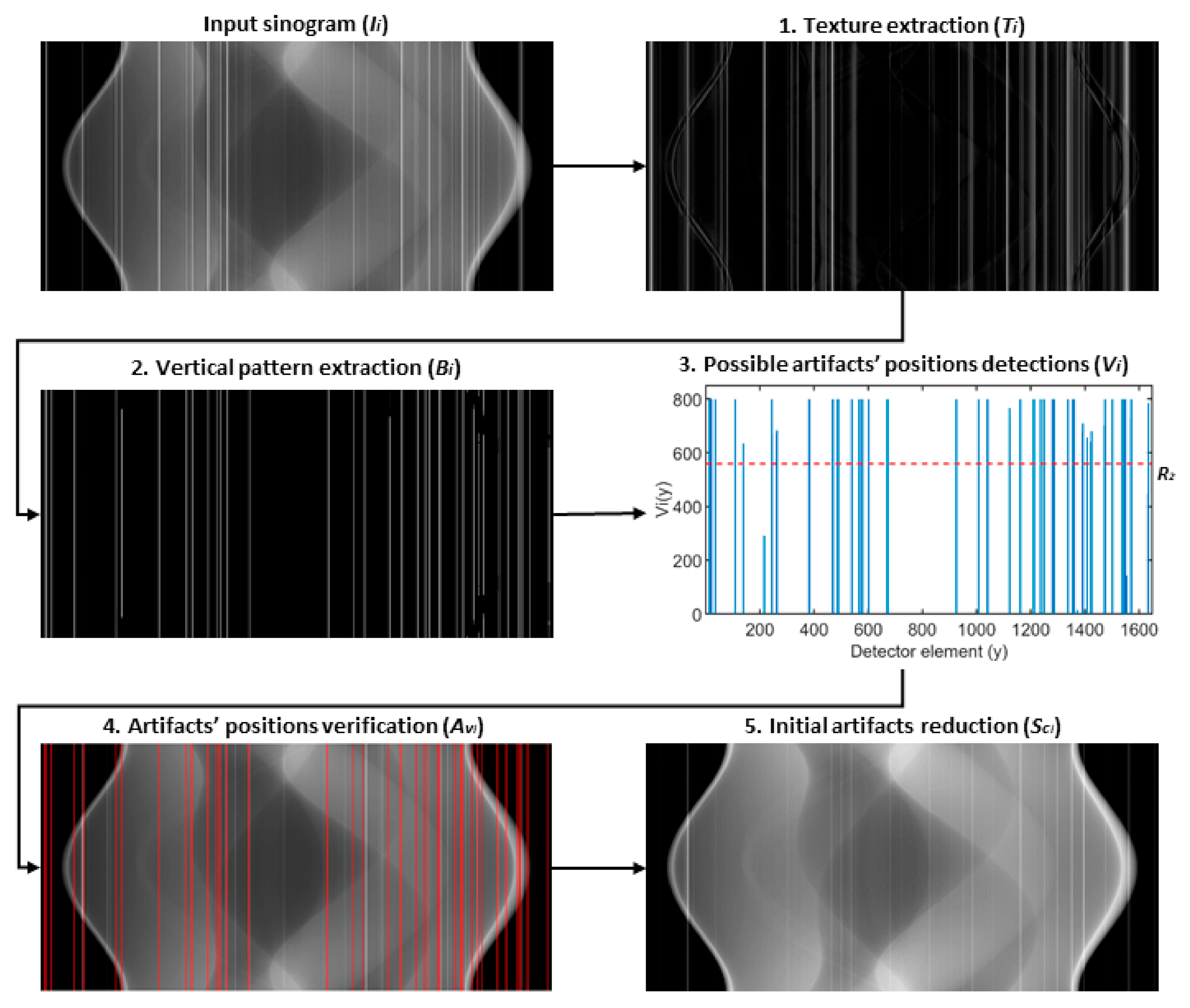 Sensors 21 00238 g002