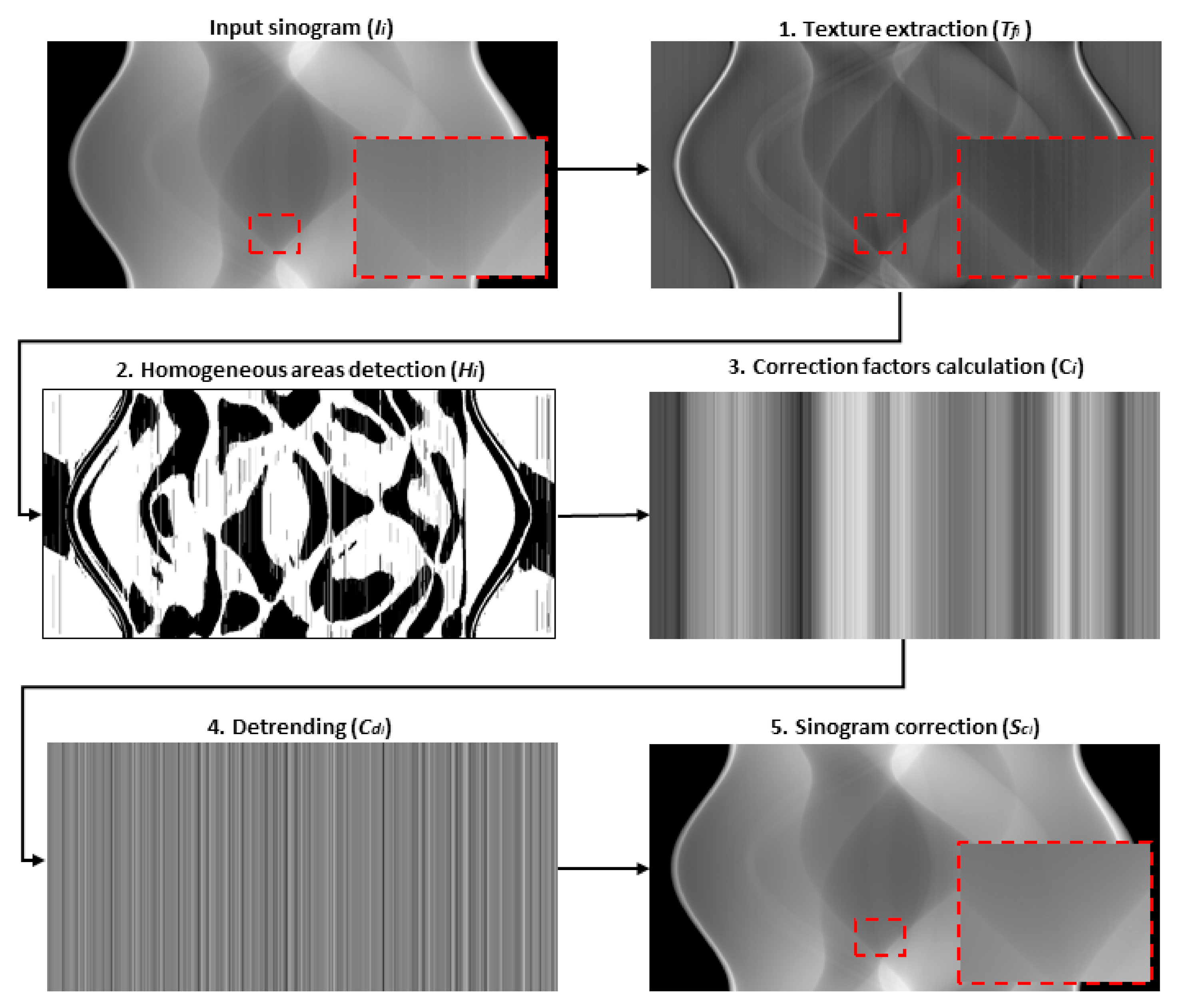 Sensors 21 00238 g003