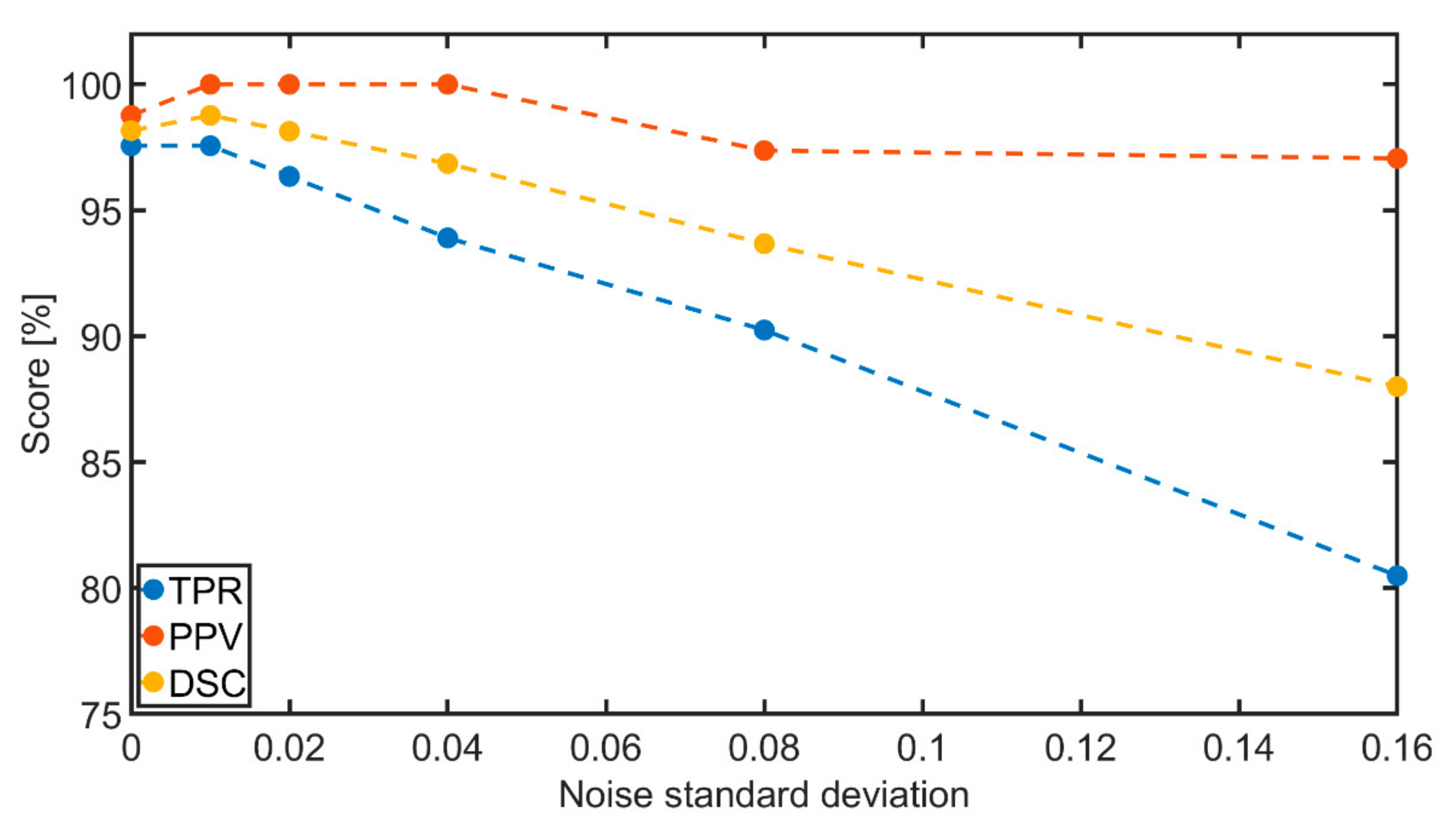 Sensors 21 00238 g007