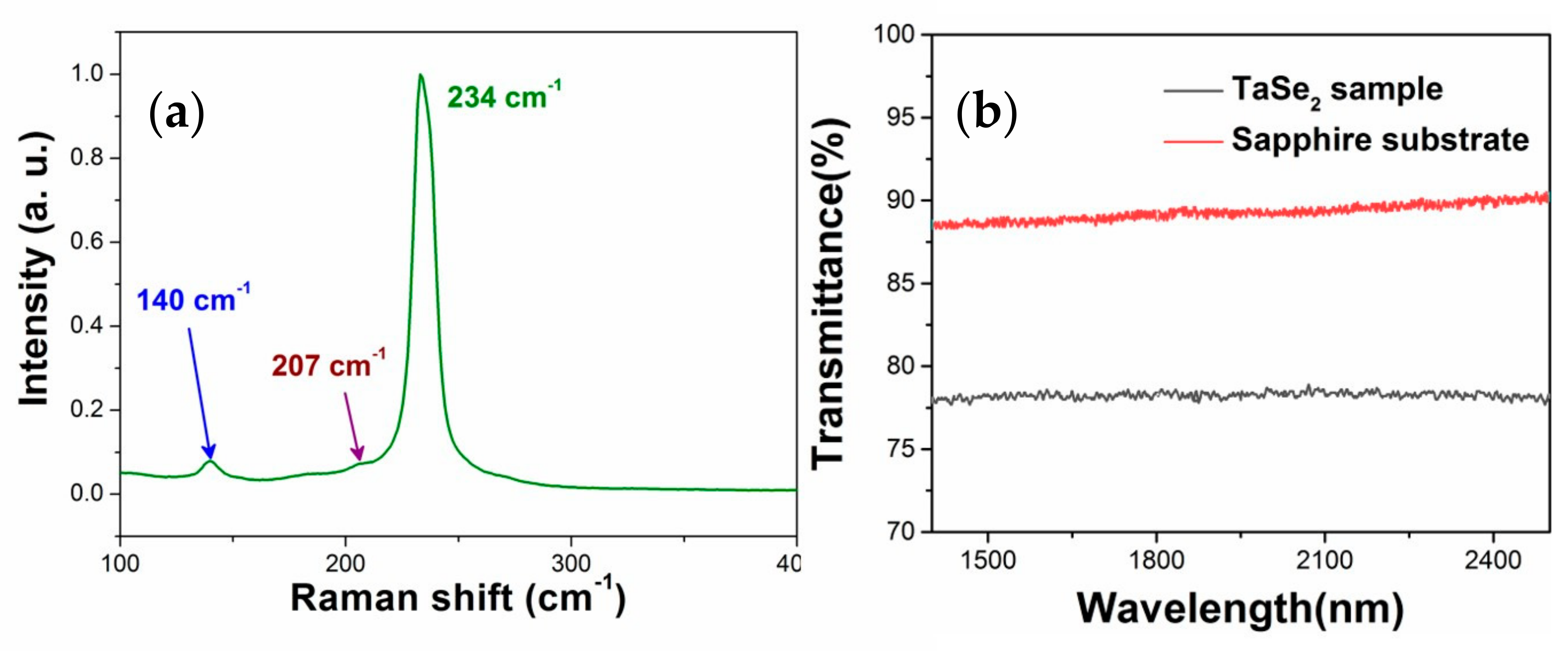 Sensors 21 00239 g004