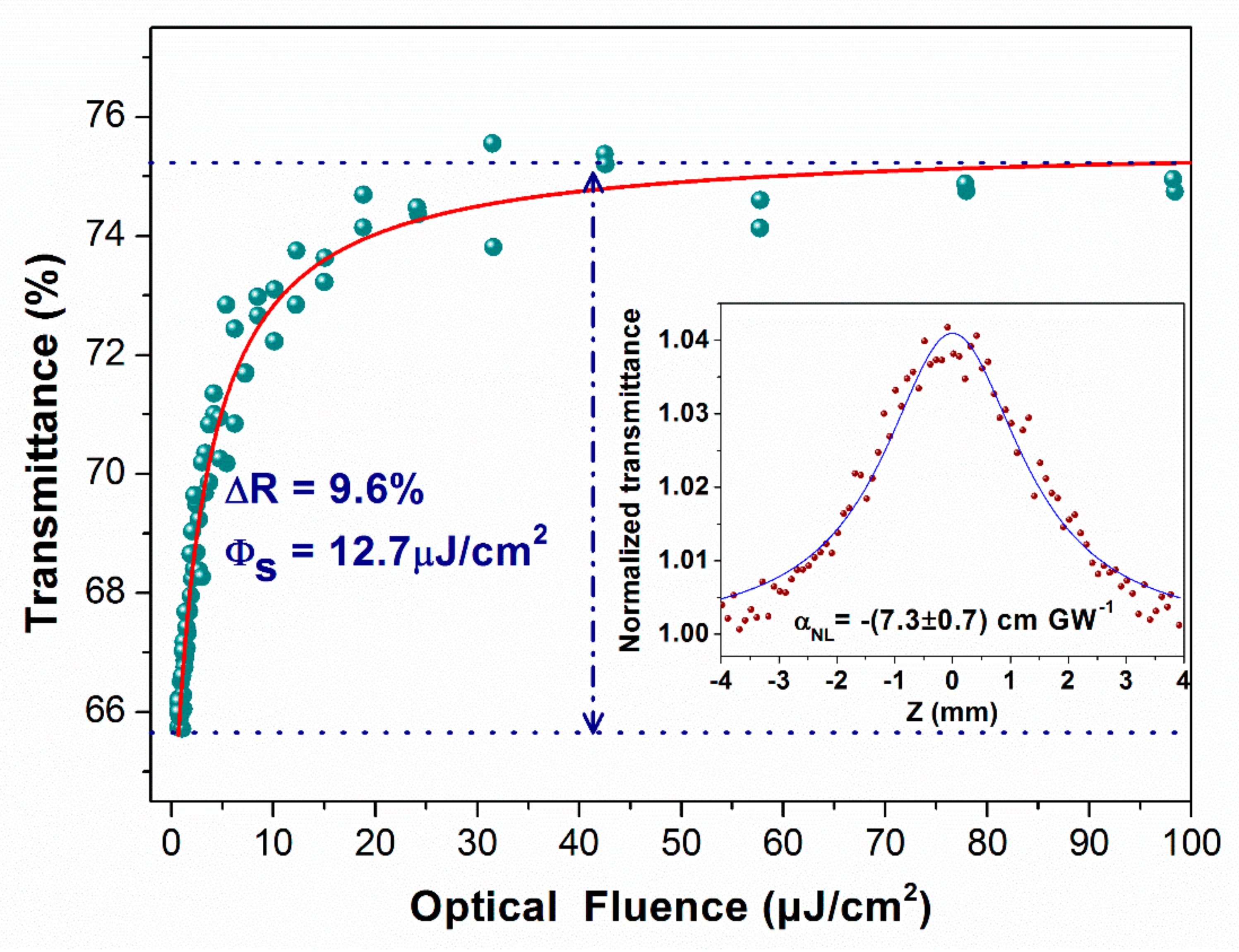 Sensors 21 00239 g005