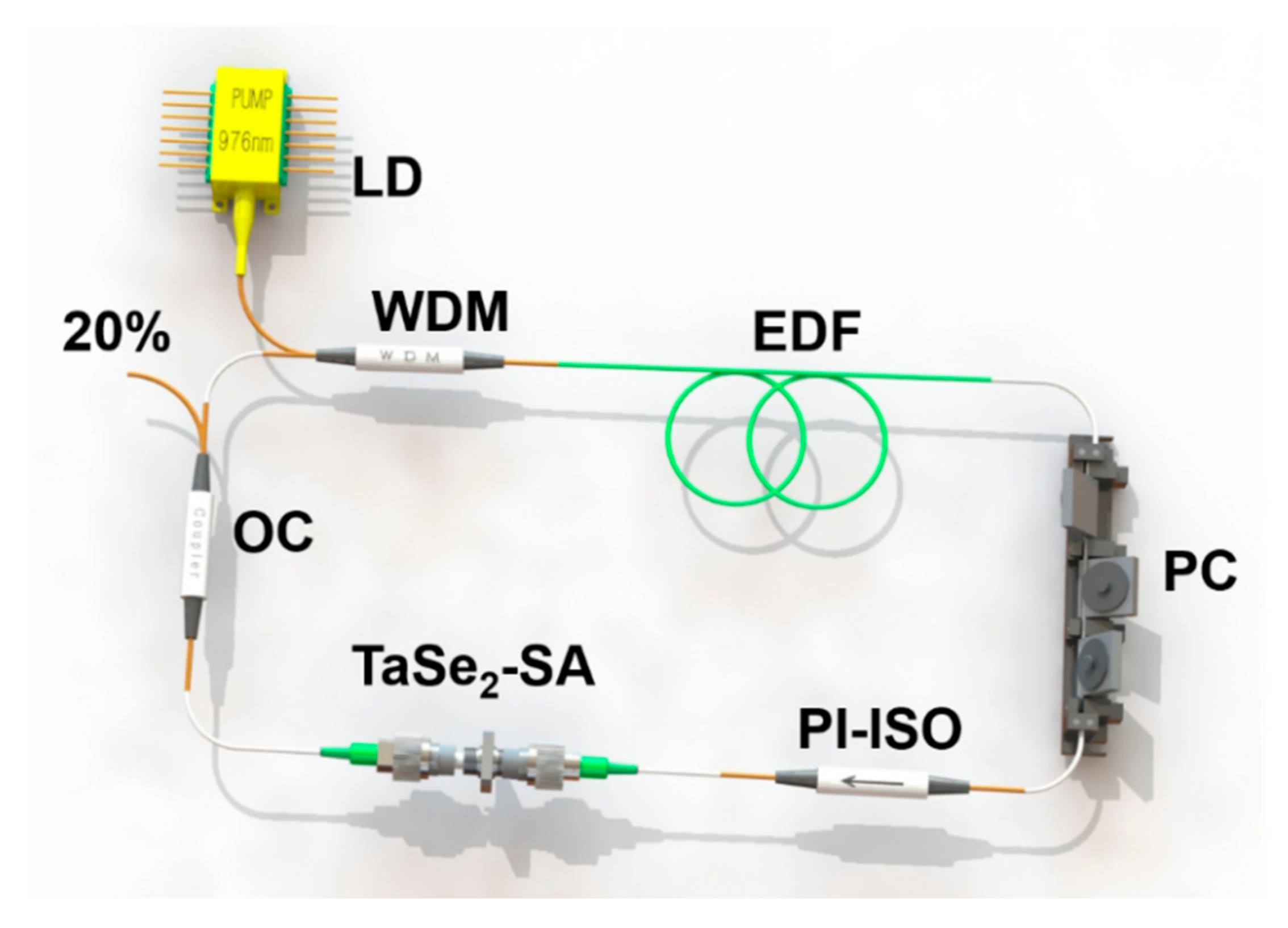 Sensors 21 00239 g006
