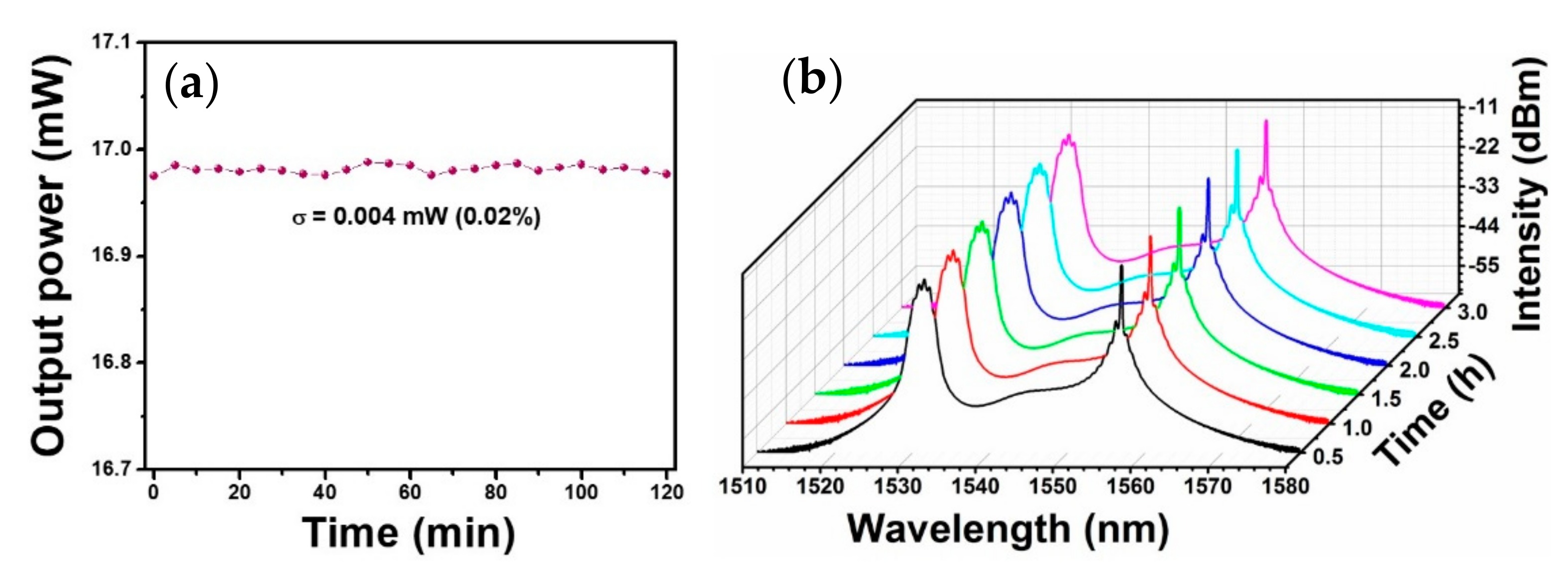 Sensors 21 00239 g009