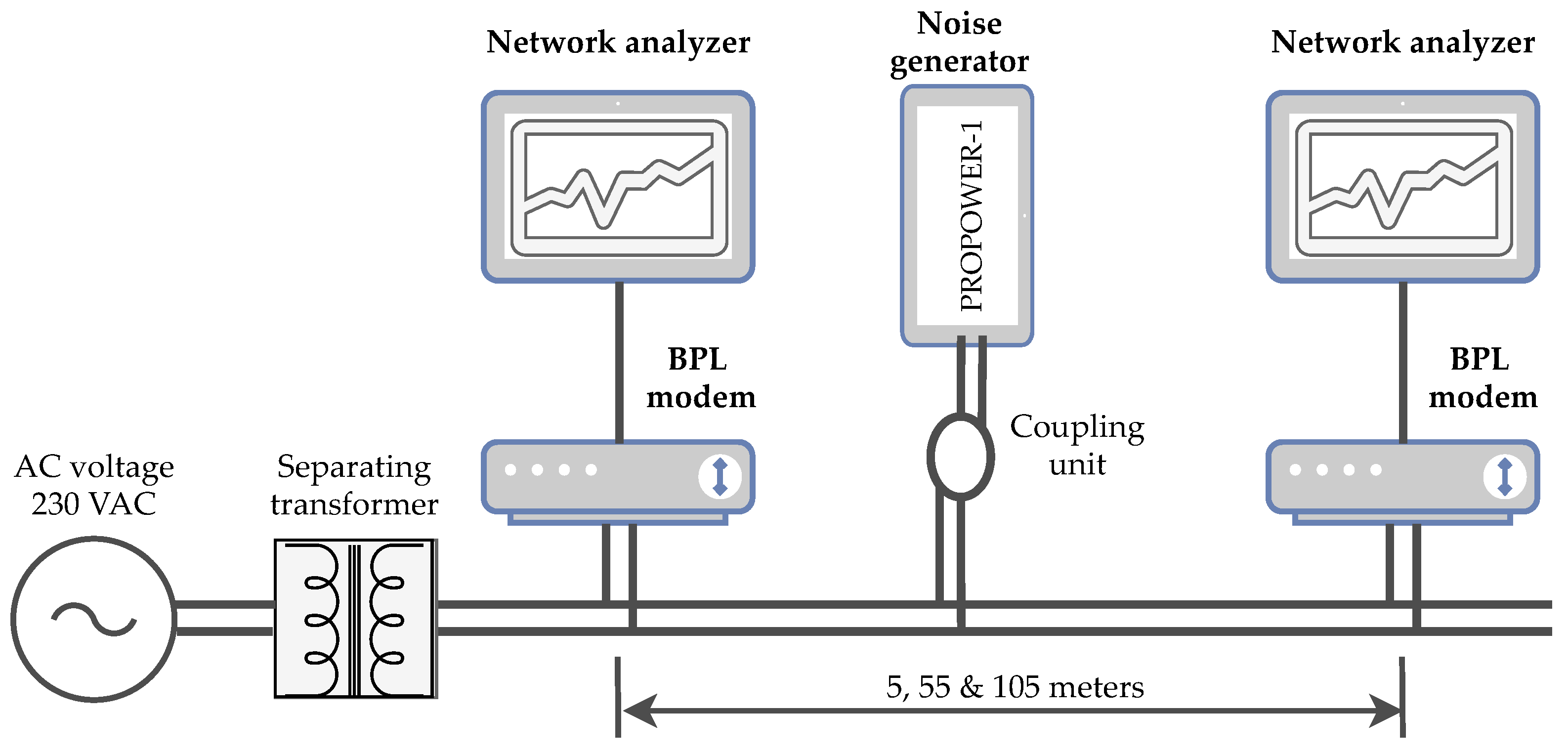 Sensors 21 00240 g002