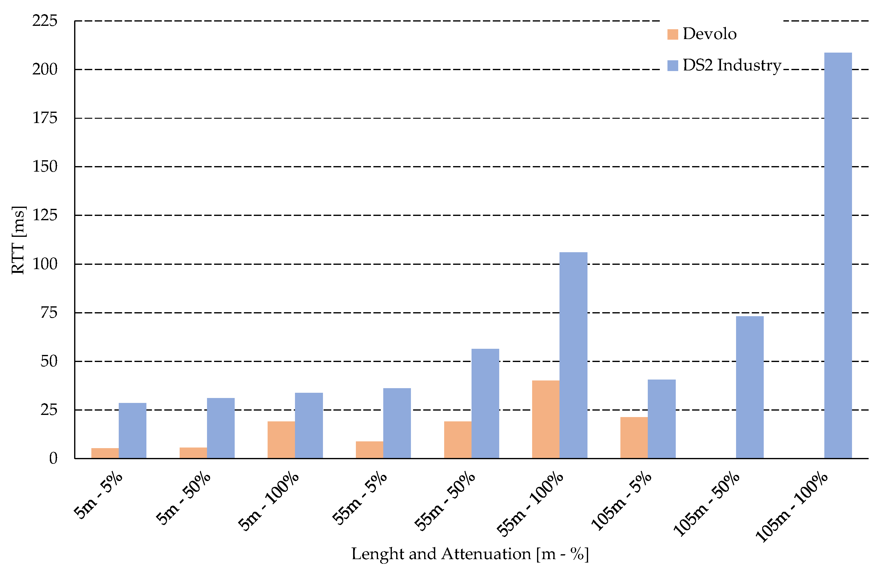 Sensors 21 00240 g004