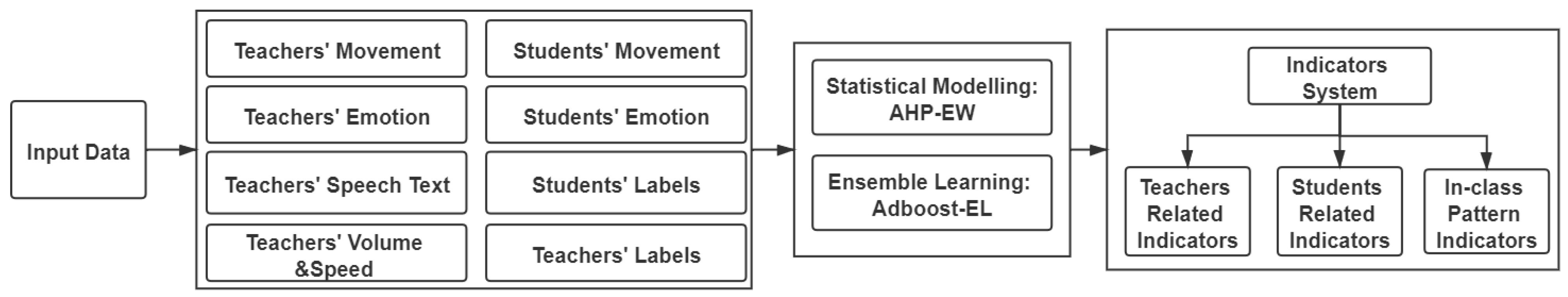 Sensors 21 00241 g001