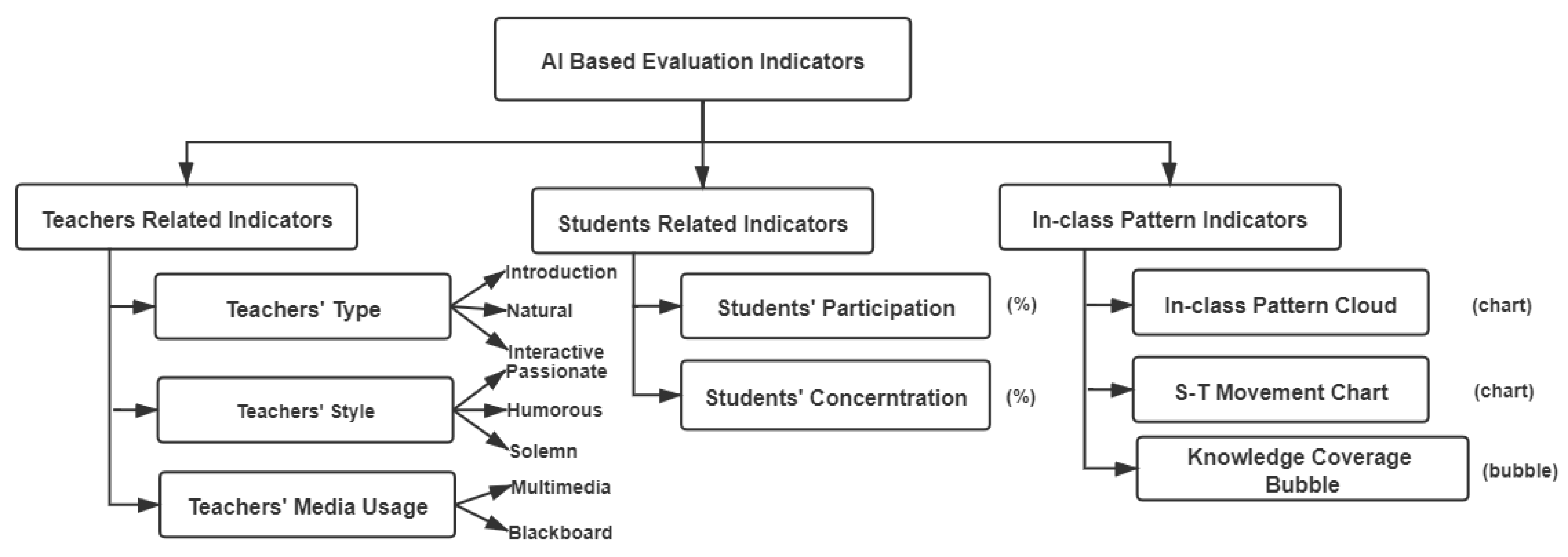 Sensors 21 00241 g002
