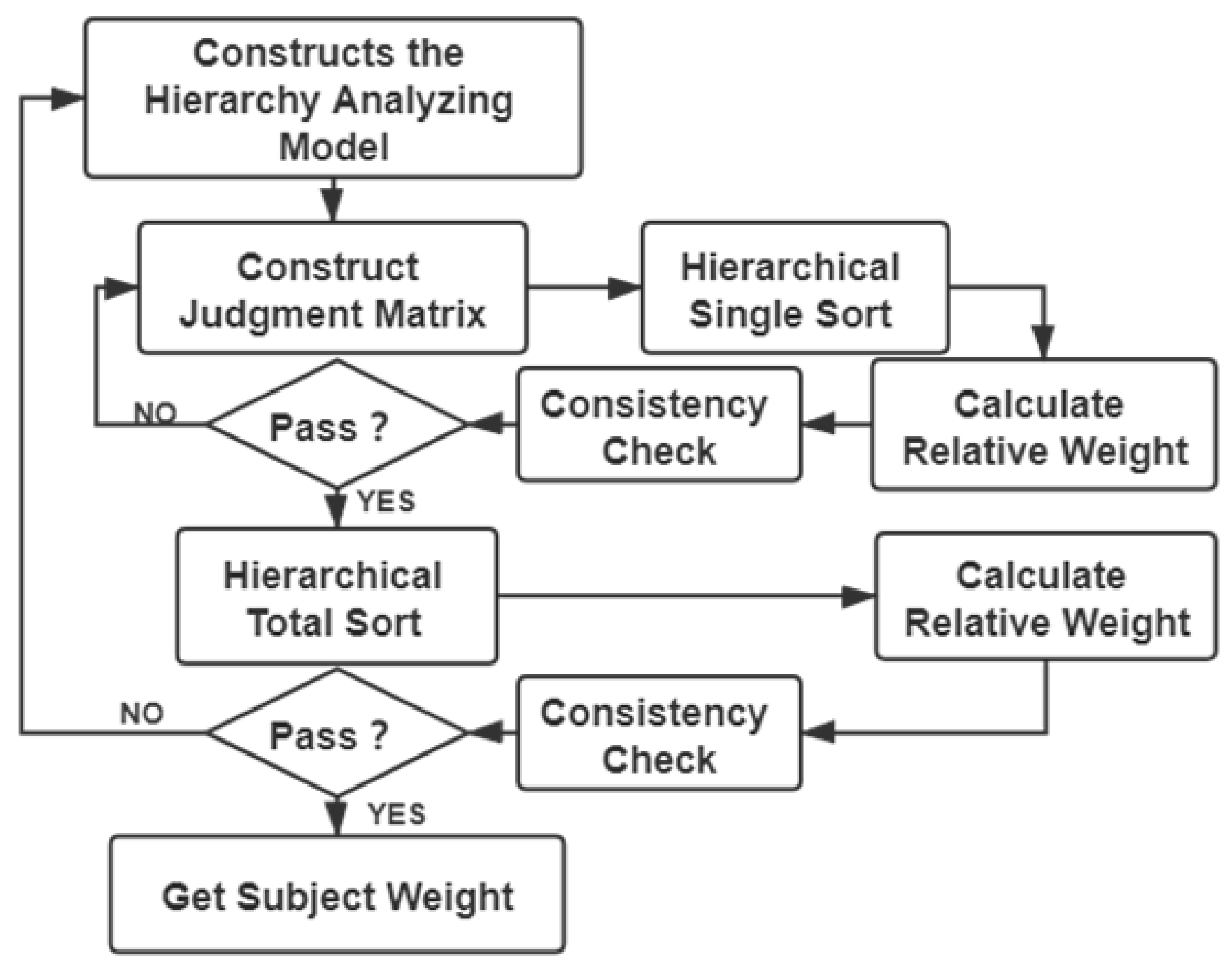 Sensors 21 00241 g003