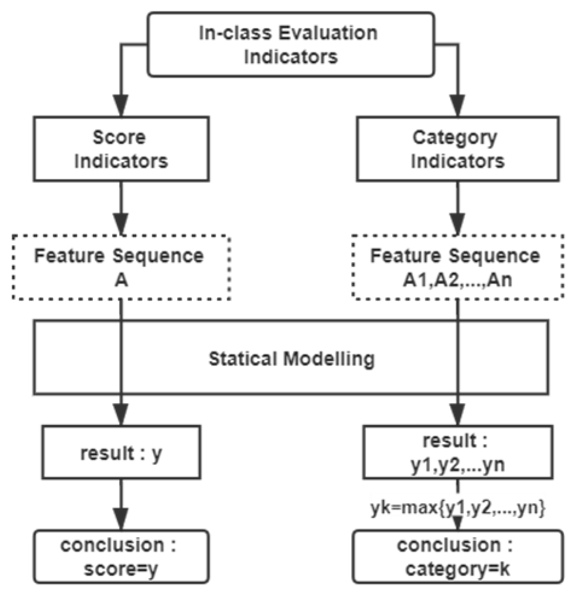 Sensors 21 00241 g005