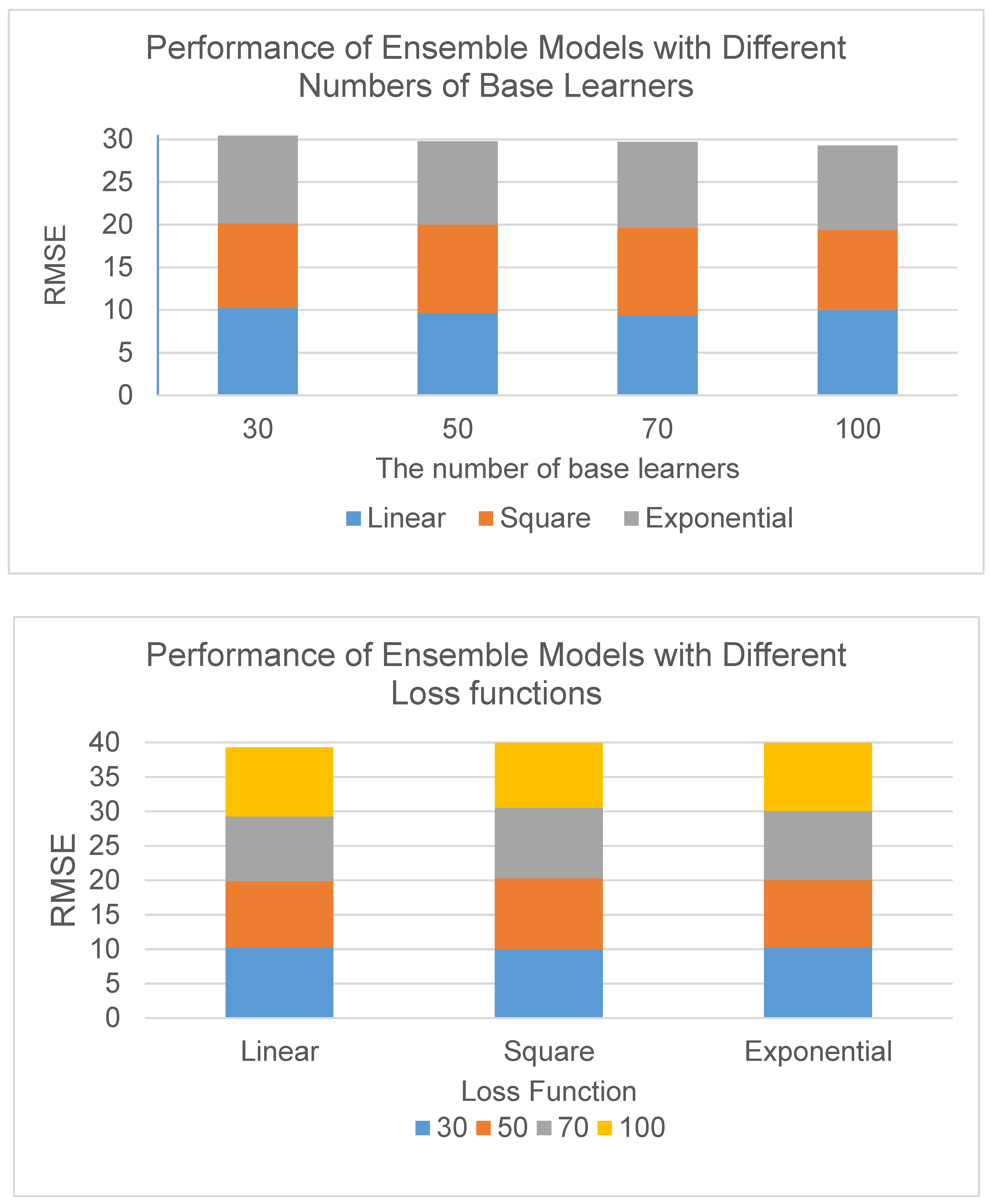 Sensors 21 00241 g007
