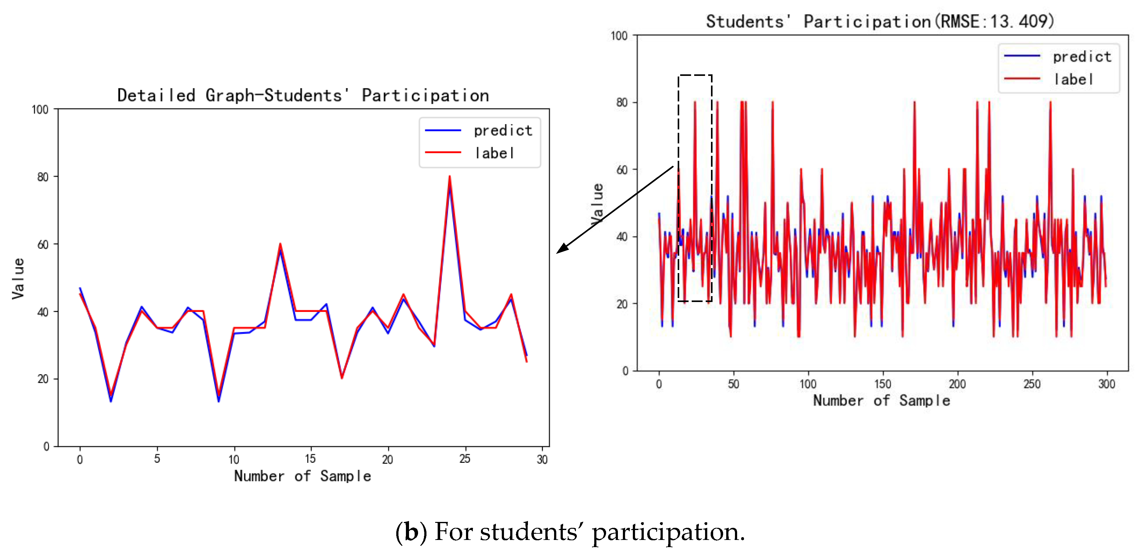 Sensors 21 00241 g009b