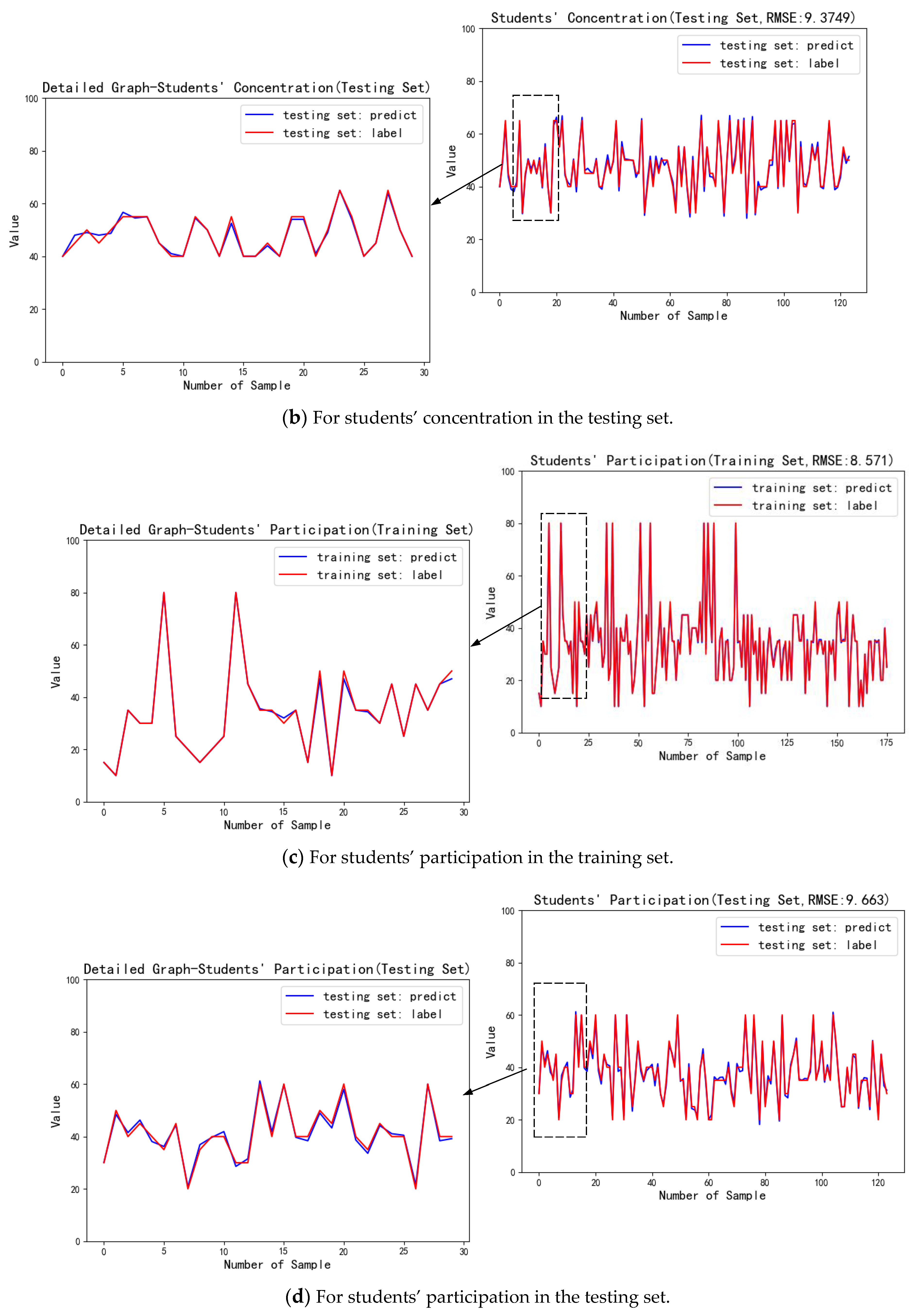 Sensors 21 00241 g011b