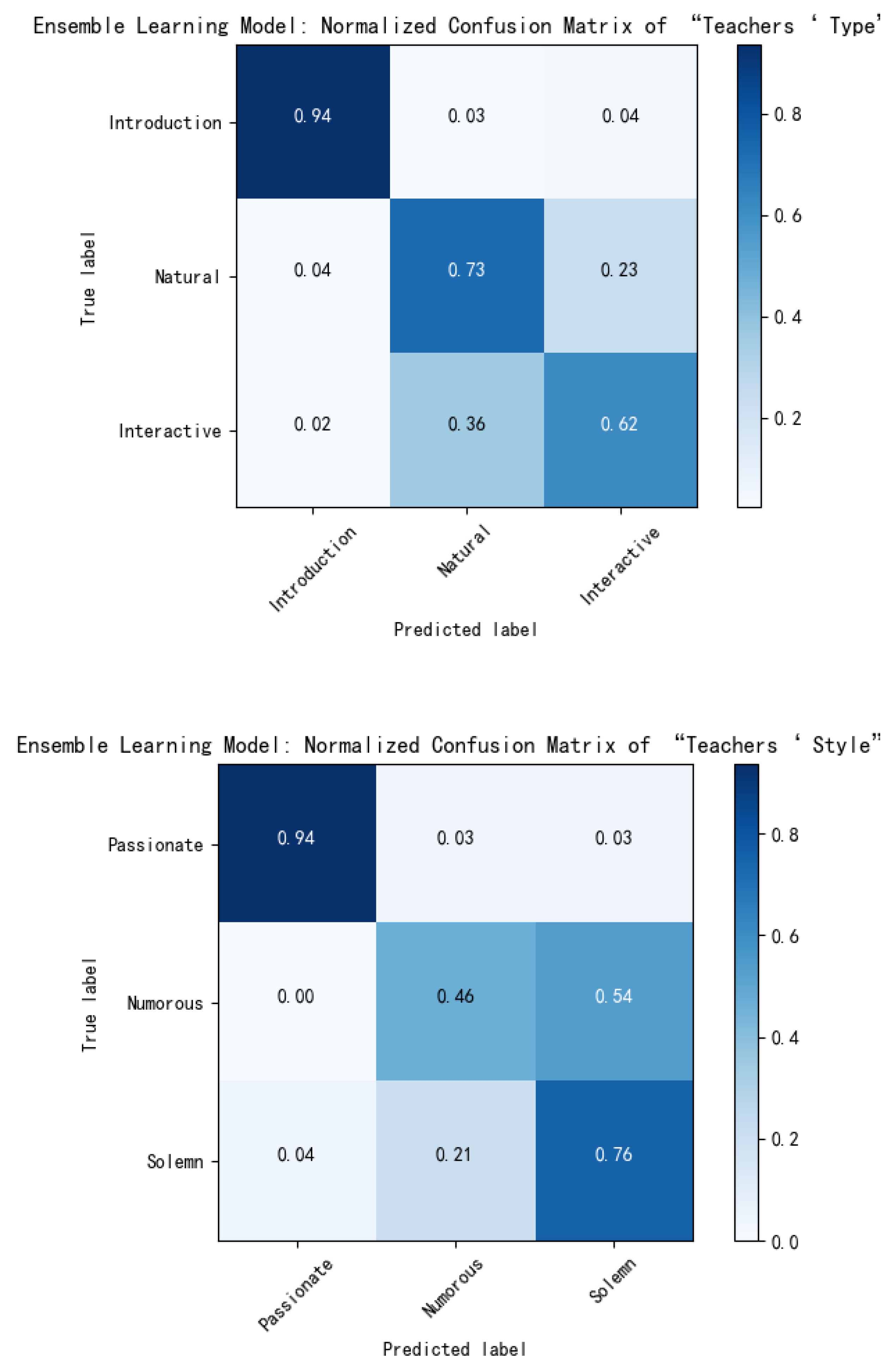 Sensors 21 00241 g012a