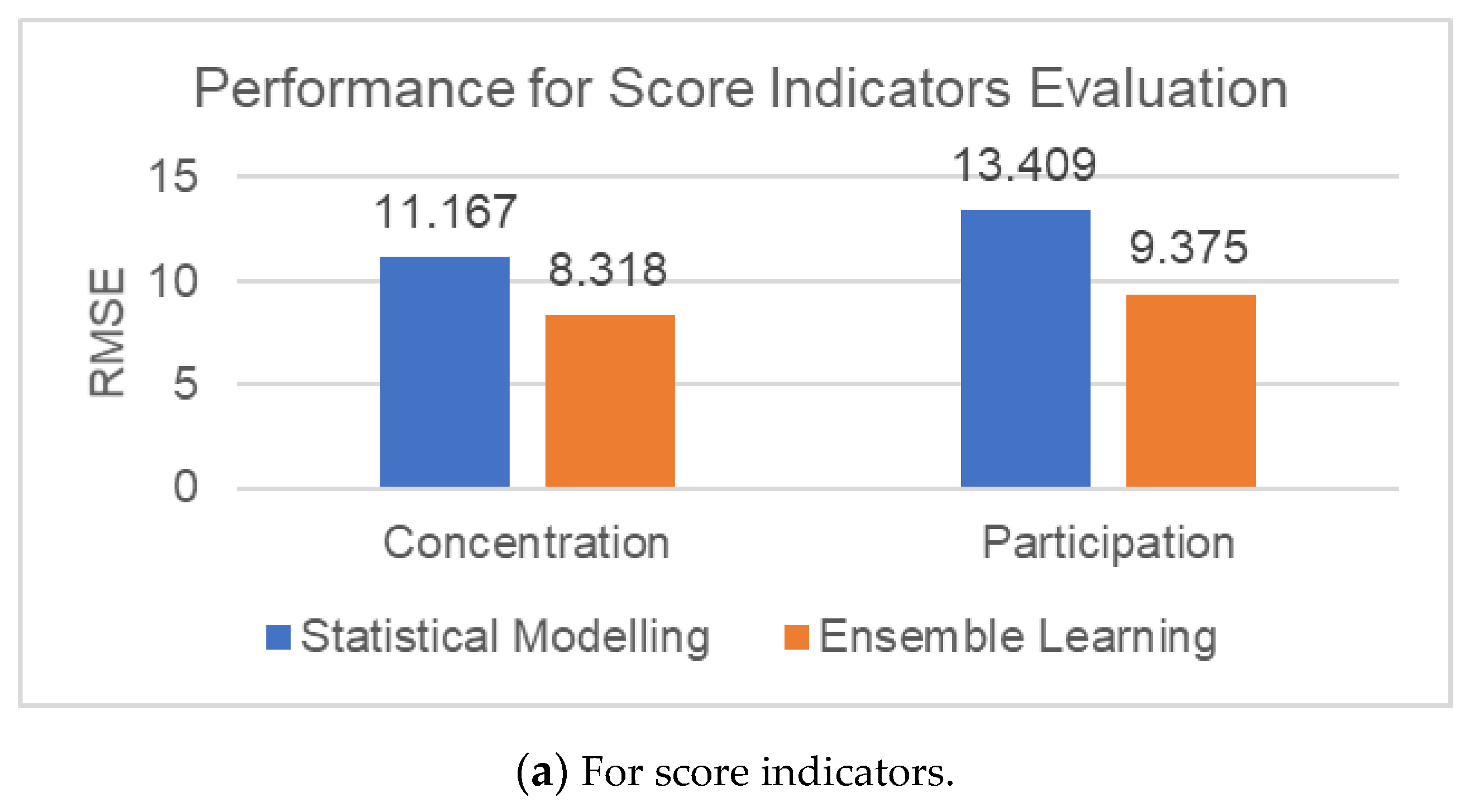 Sensors 21 00241 g013a