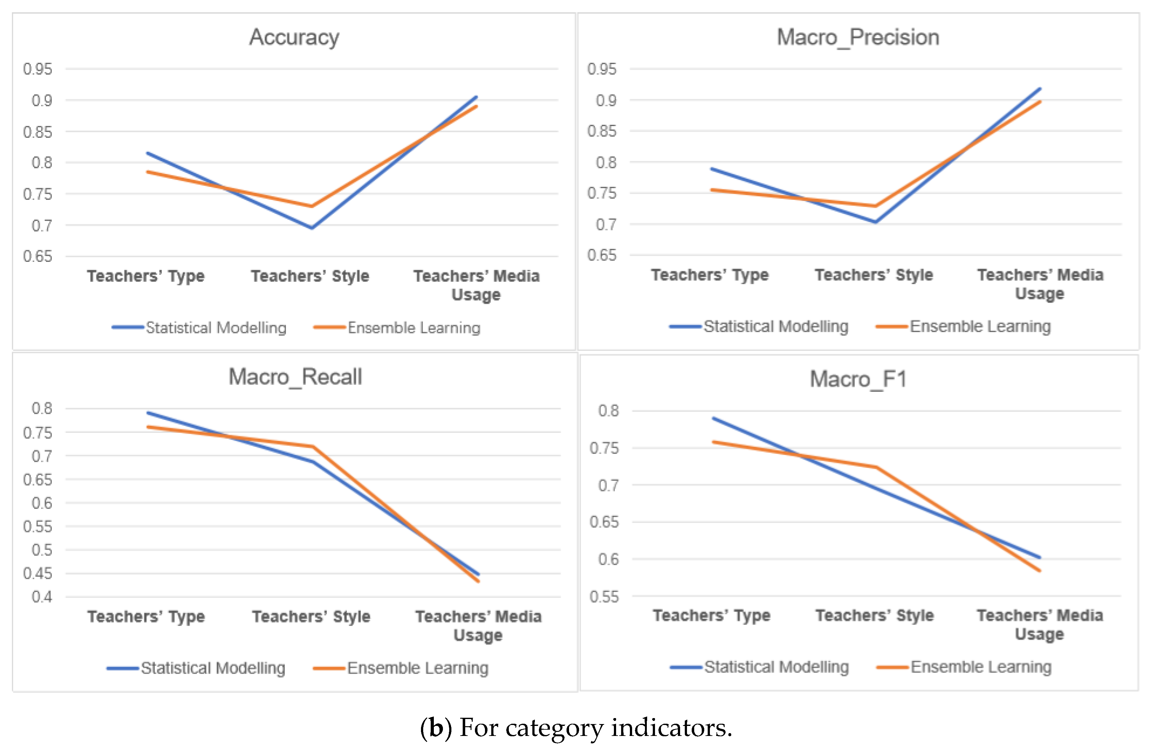 Sensors 21 00241 g013b