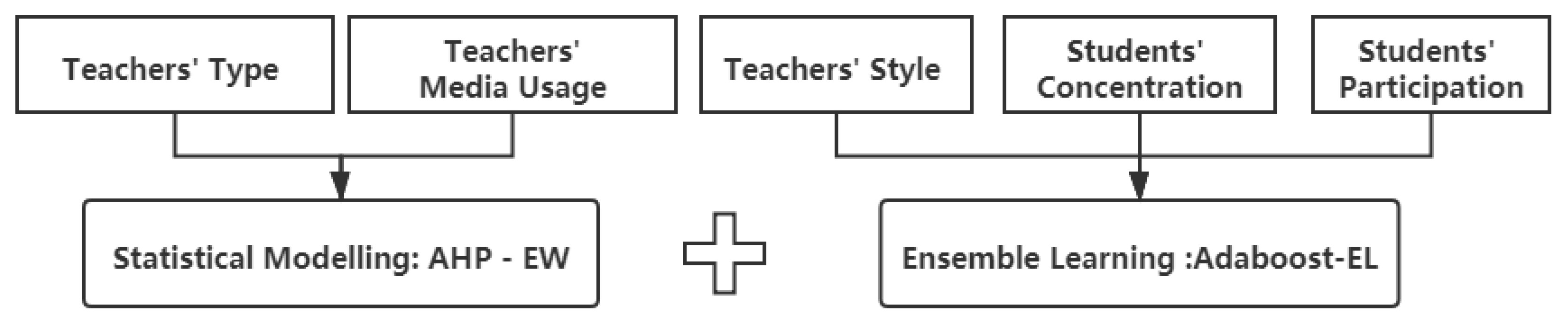 Sensors 21 00241 g014