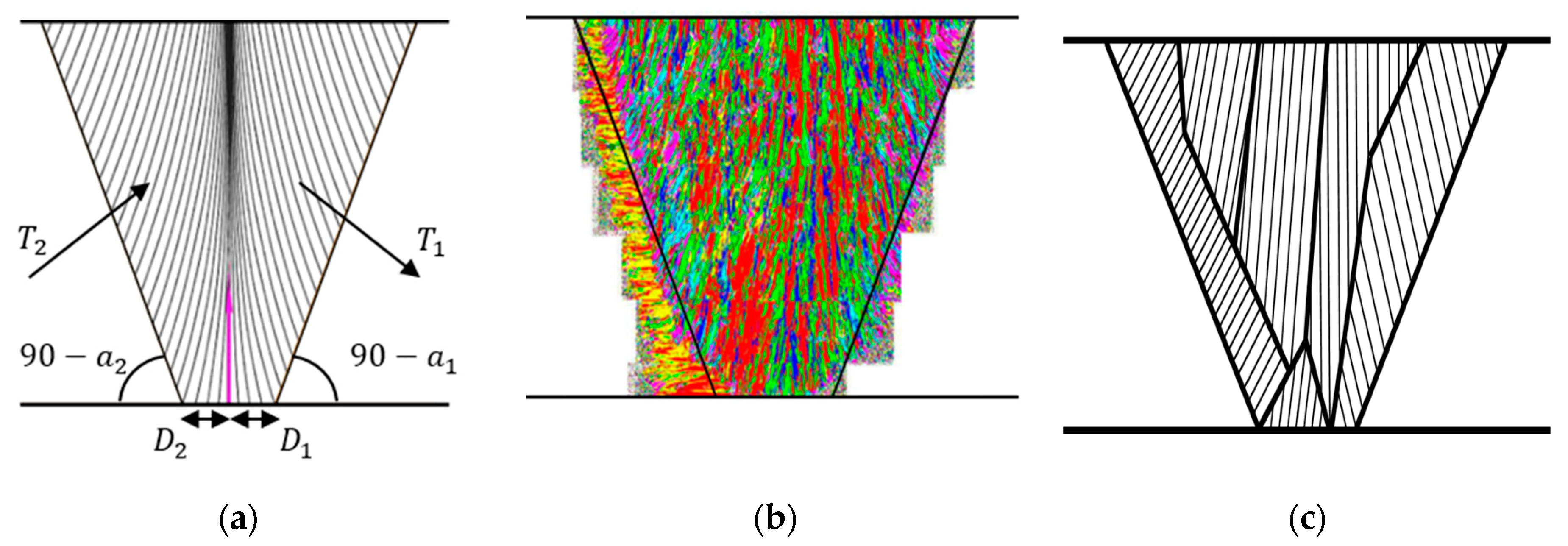 Sensors 21 00242 g003