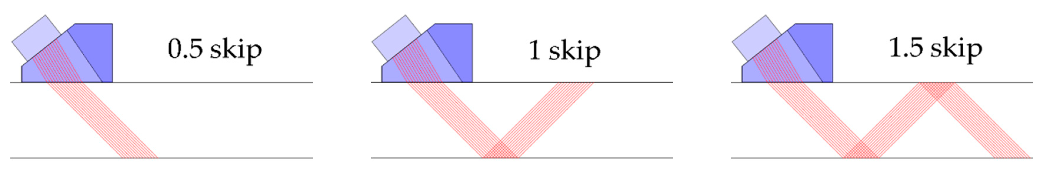 Sensors 21 00242 g005