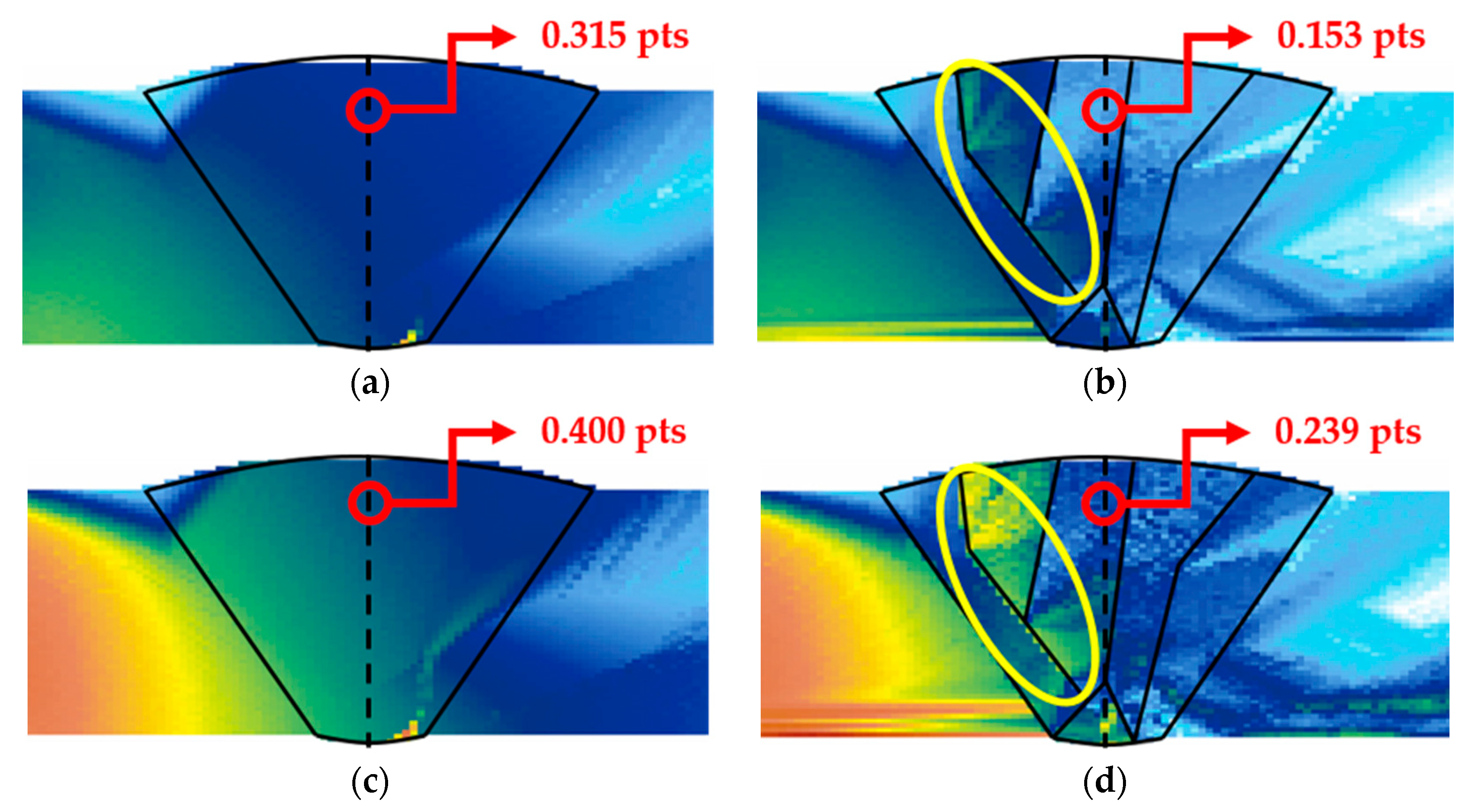 Sensors 21 00242 g006