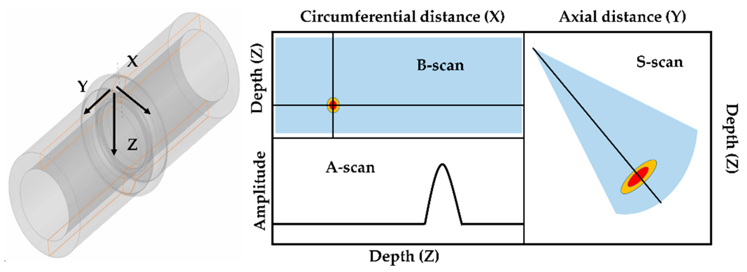 Sensors 21 00242 g014