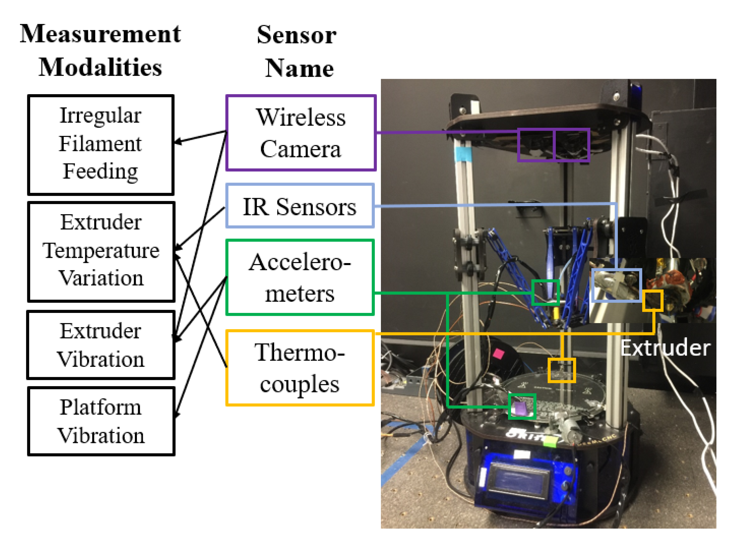Sensors 21 00243 g001