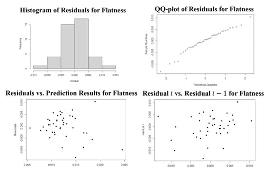 Sensors 21 00243 g0a1