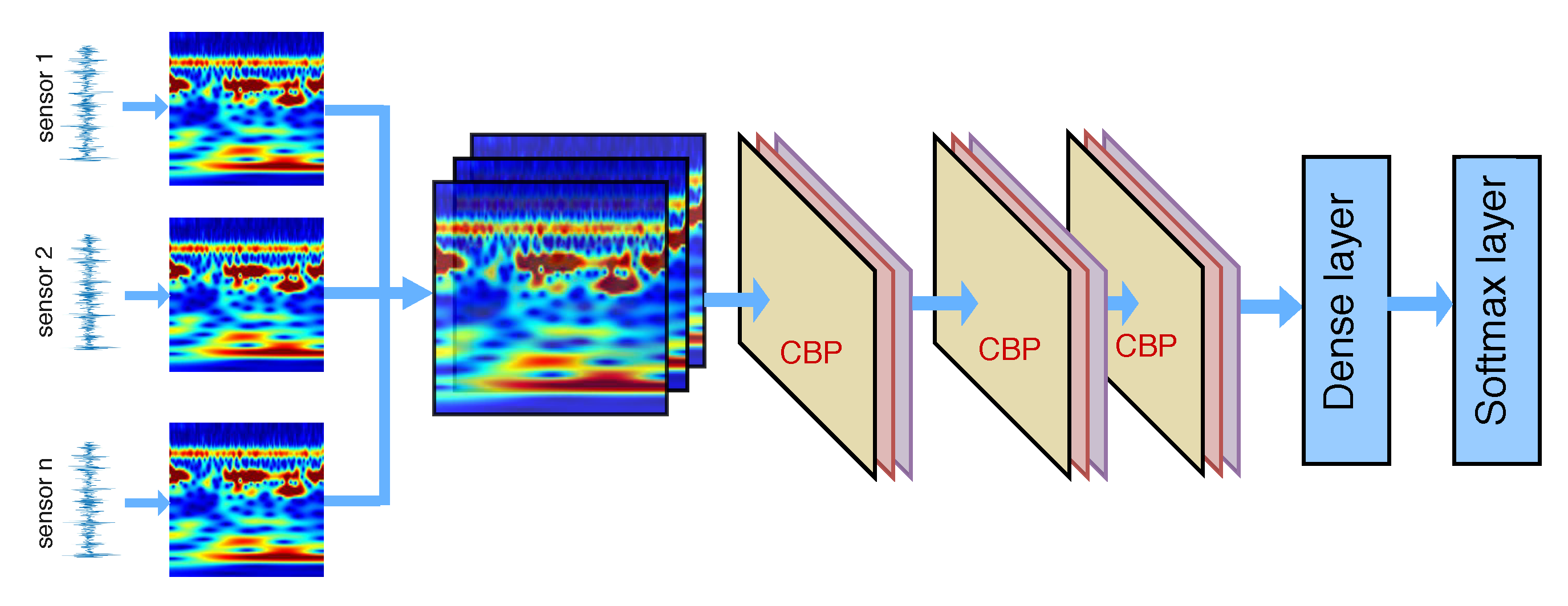 Sensors 21 00244 g002