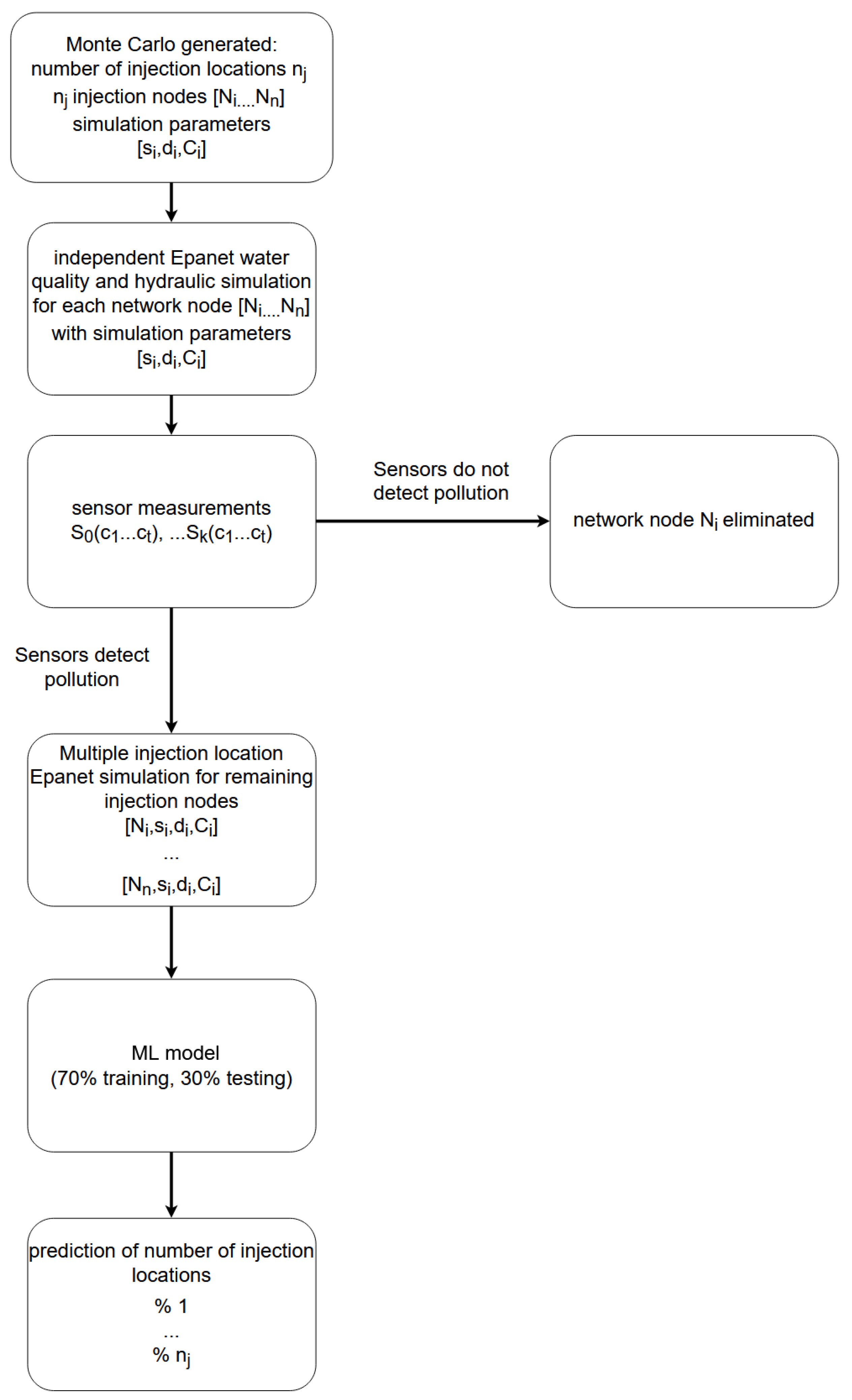 Sensors 21 00245 g005