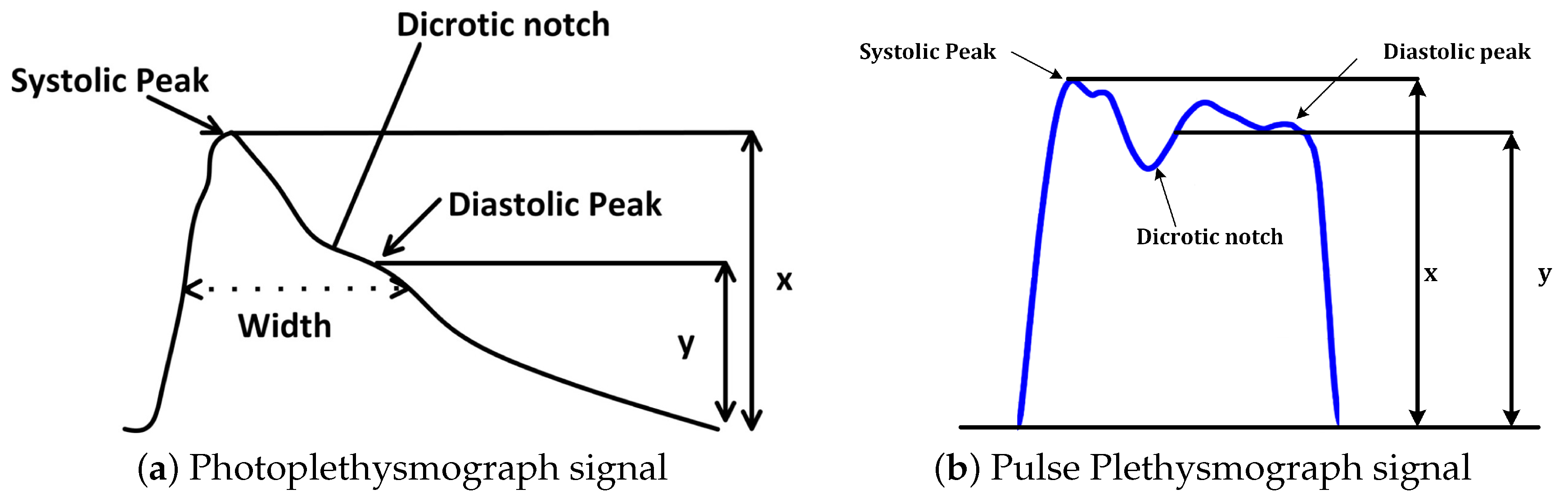 Sensors 21 00247 g001