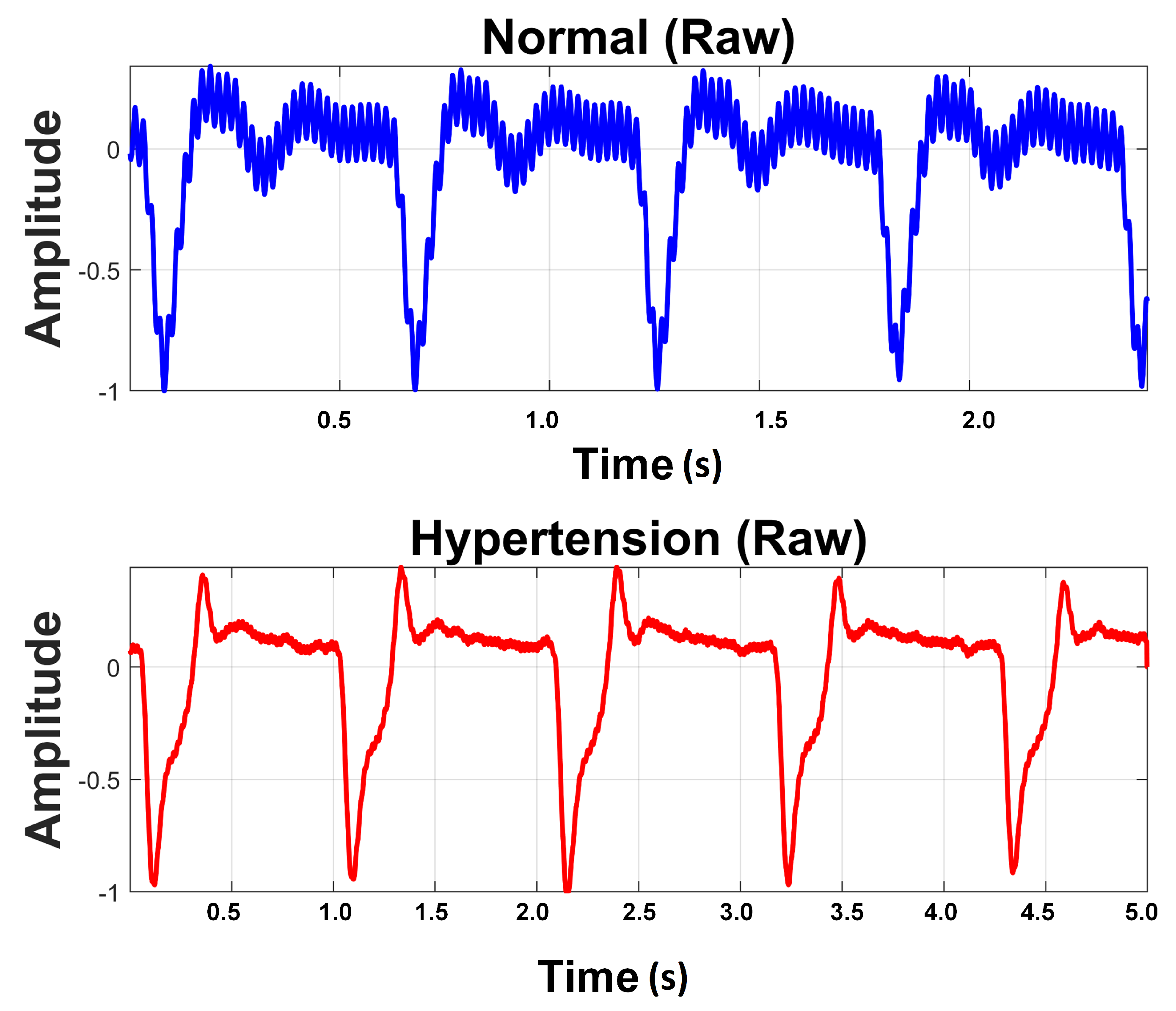 Sensors 21 00247 g002