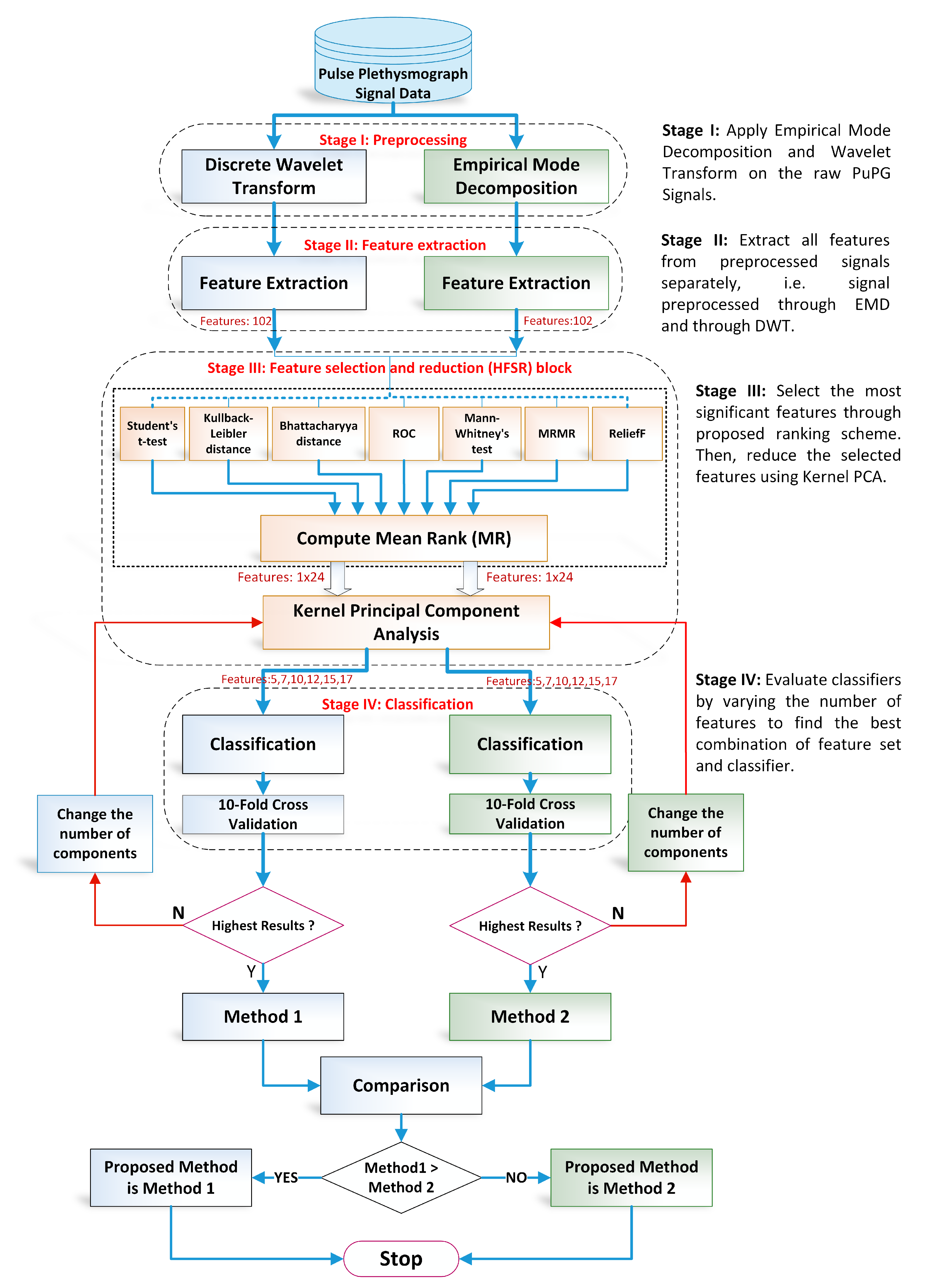 Sensors 21 00247 g003