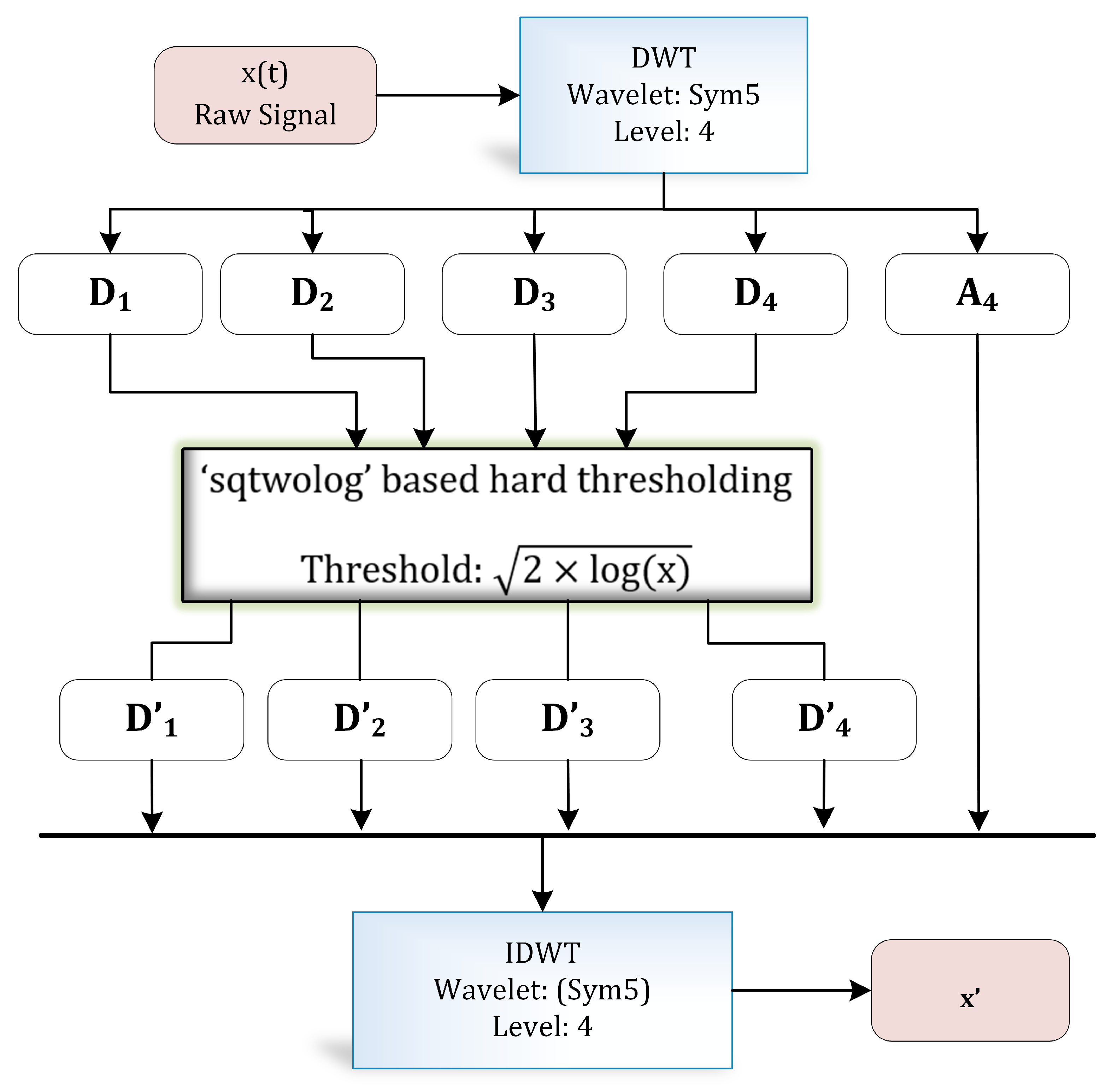 Sensors 21 00247 g004