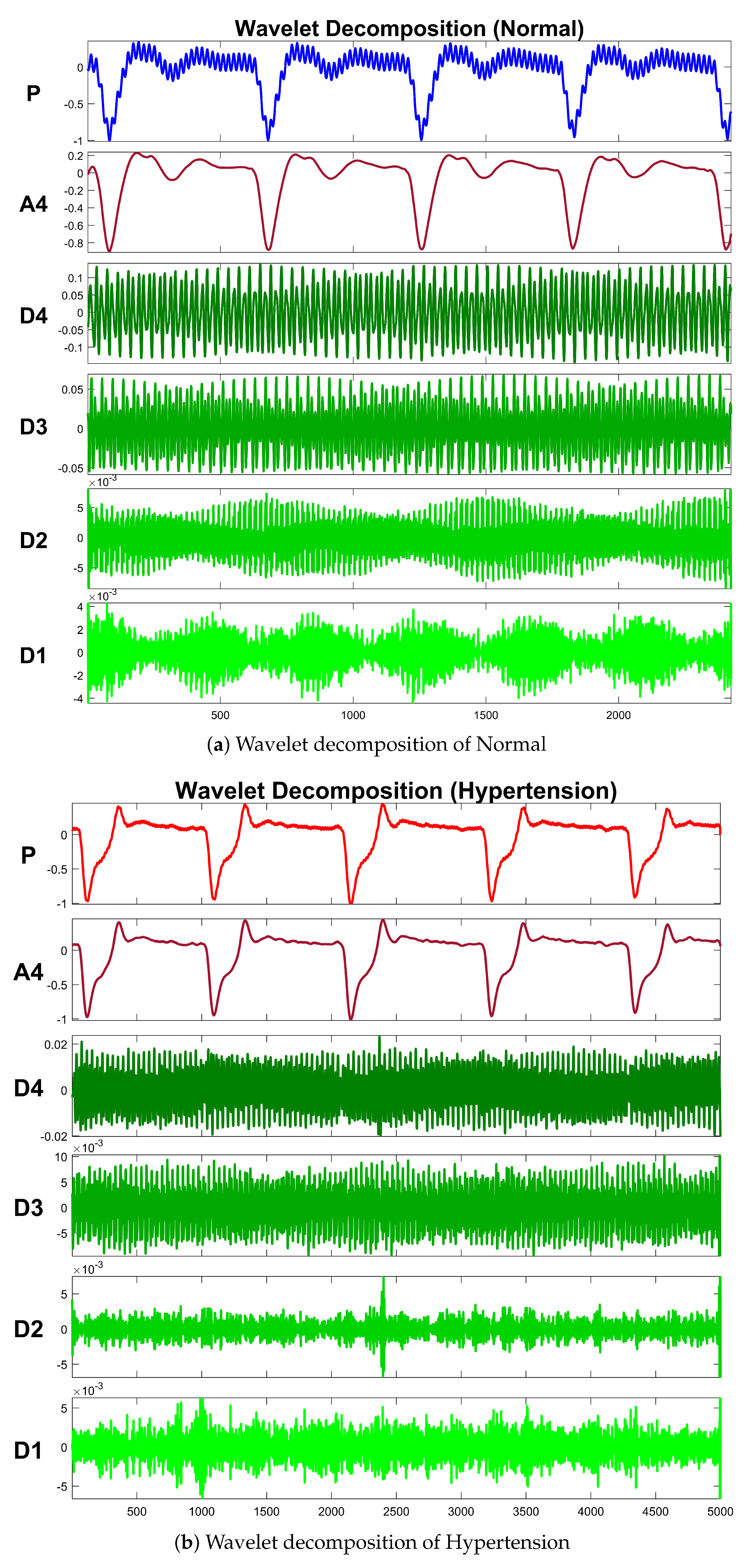 Sensors 21 00247 g005
