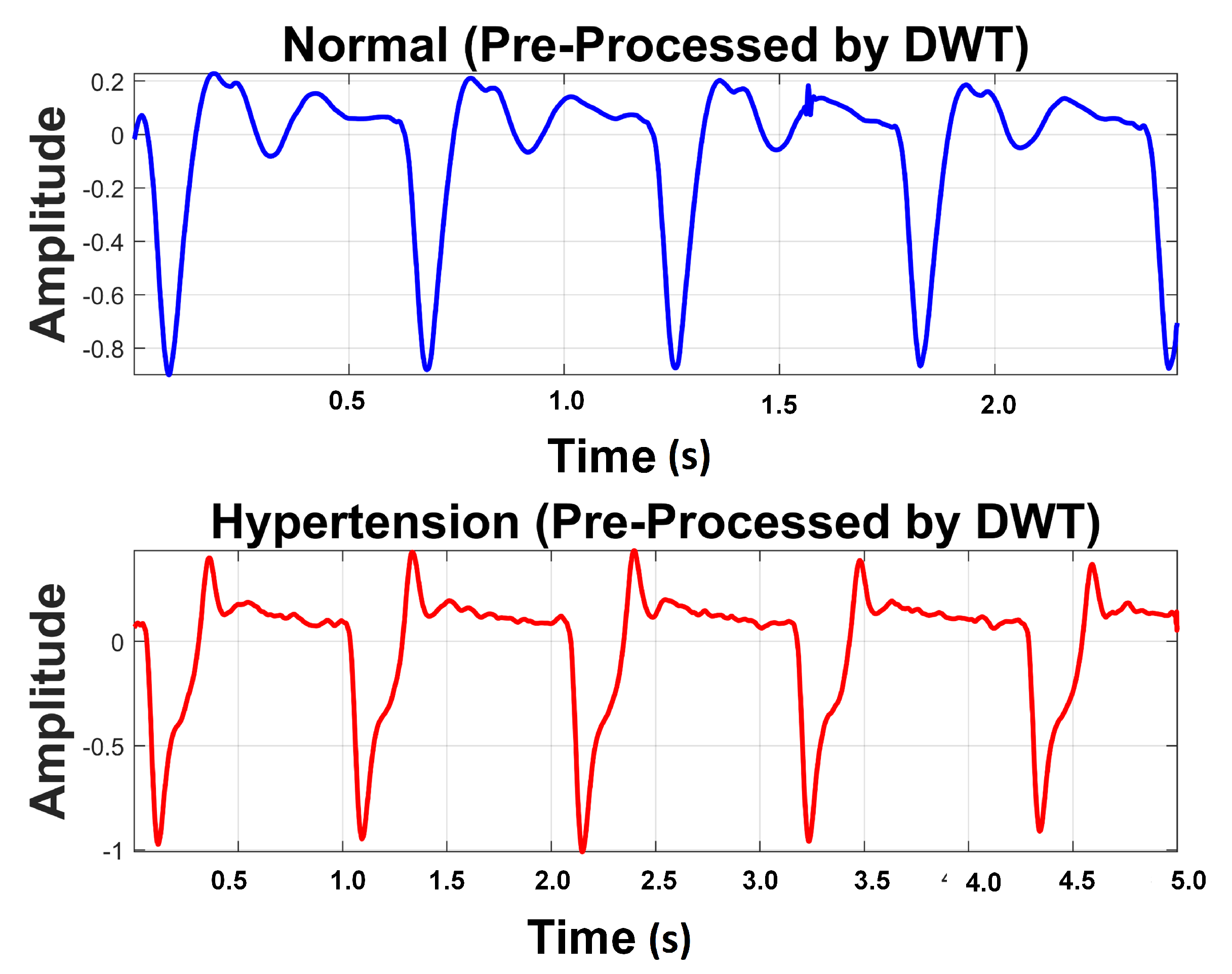 Sensors 21 00247 g006