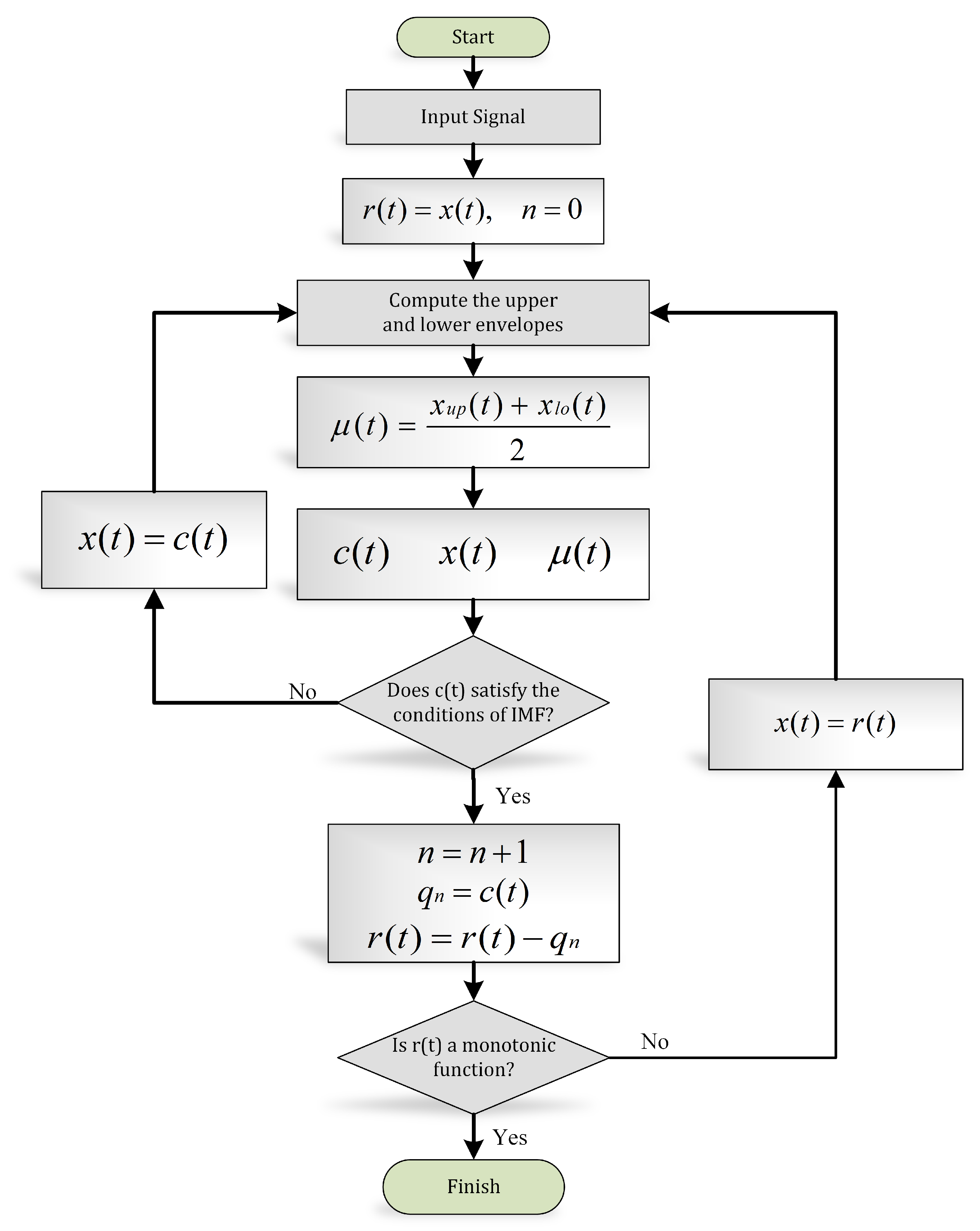 Sensors 21 00247 g007