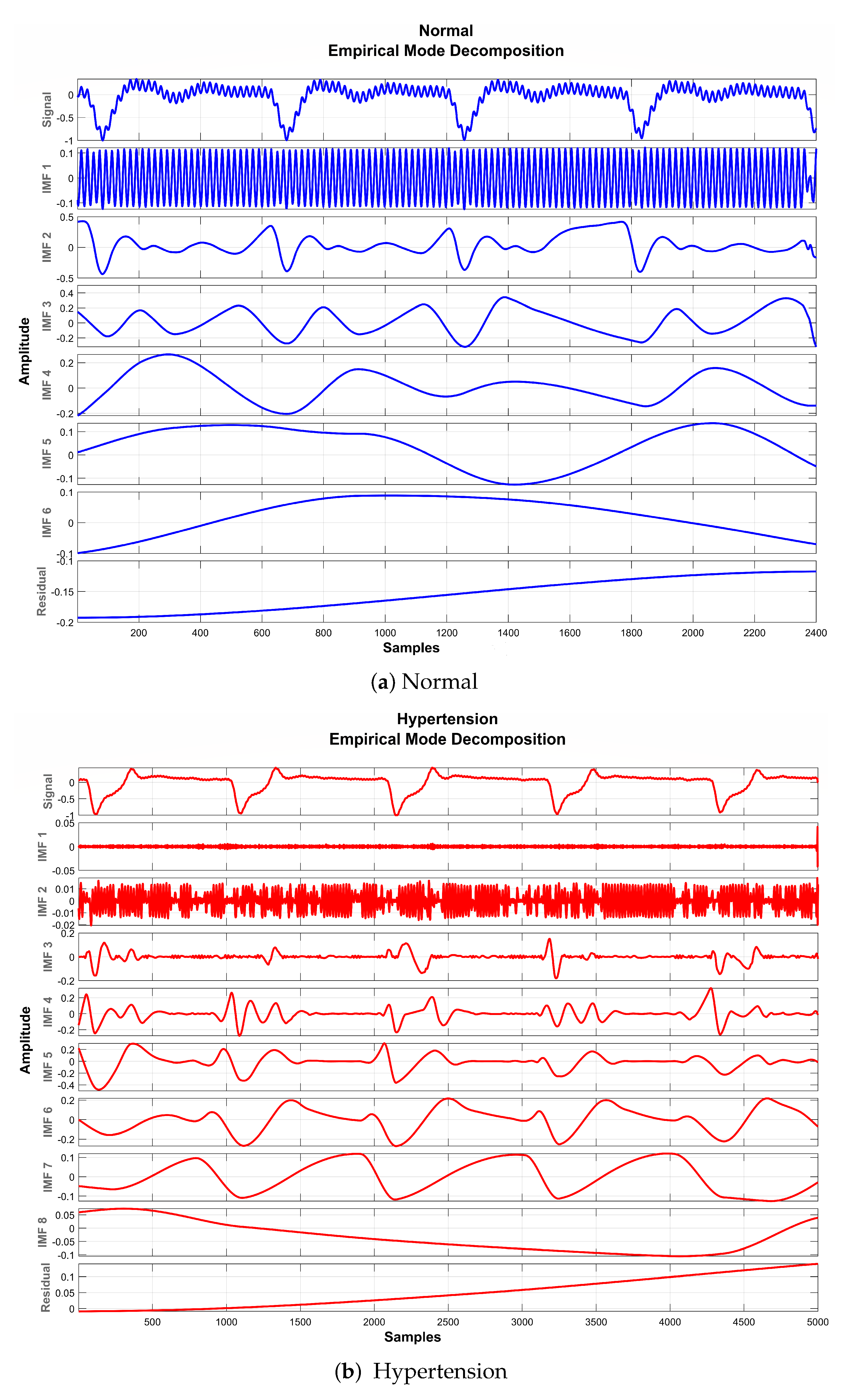 Sensors 21 00247 g008