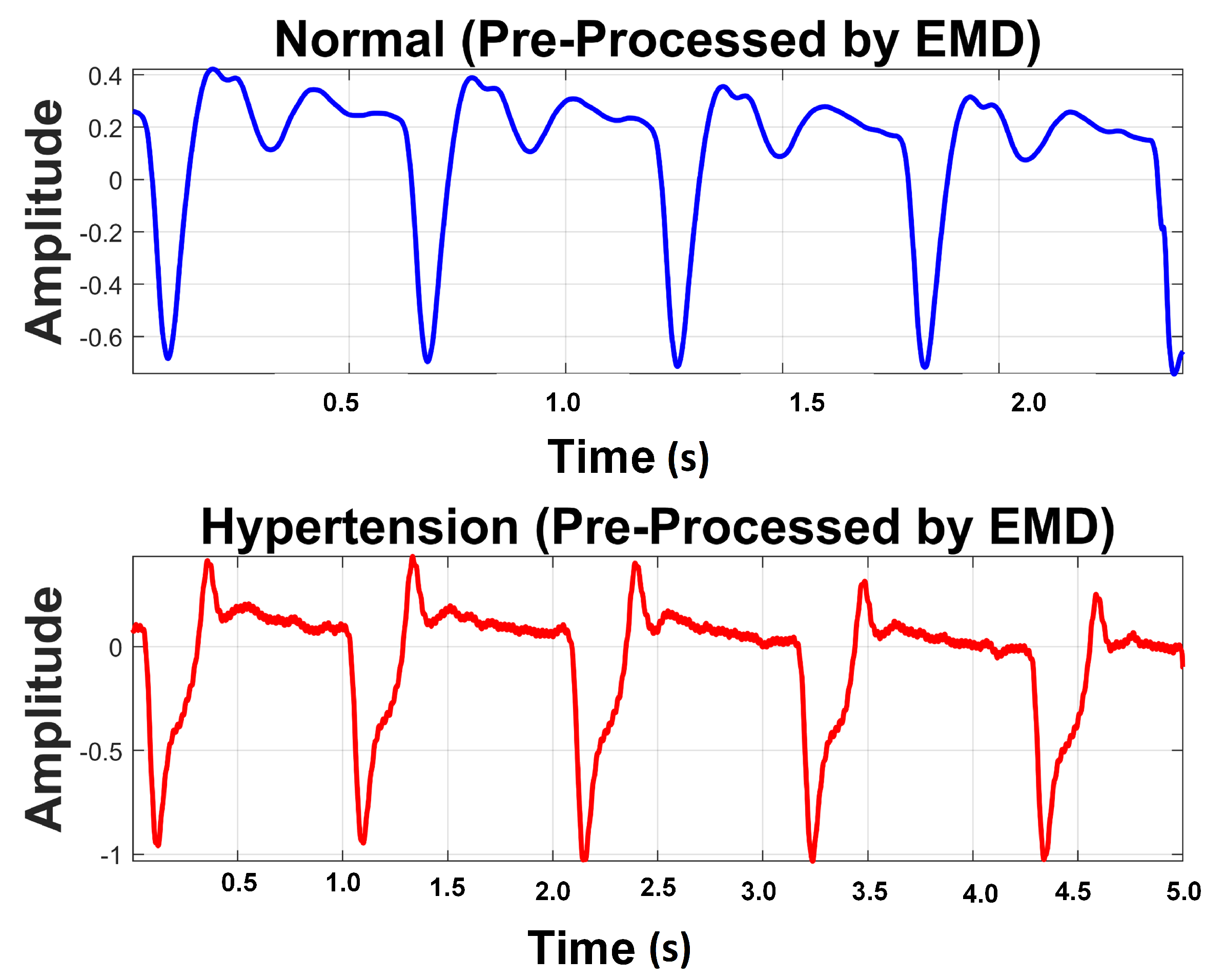 Sensors 21 00247 g009