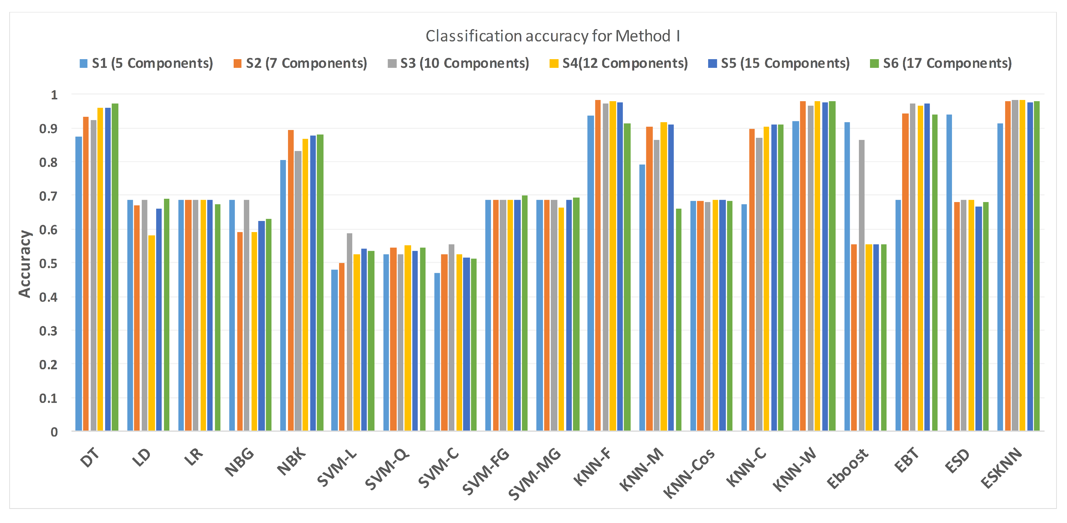 Sensors 21 00247 g011