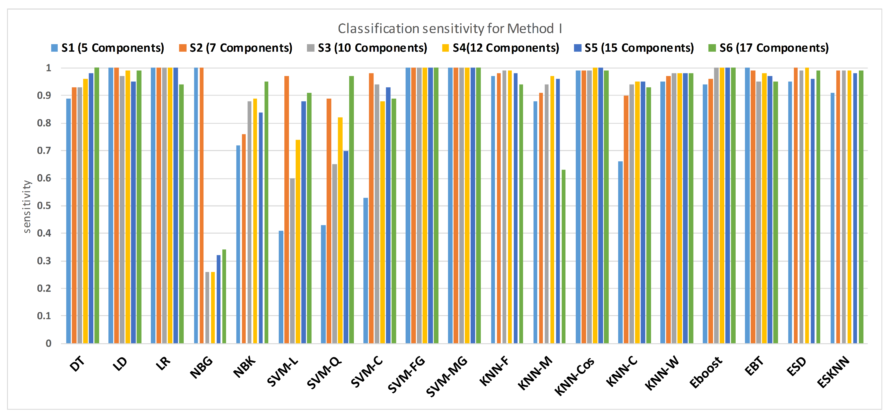 Sensors 21 00247 g012