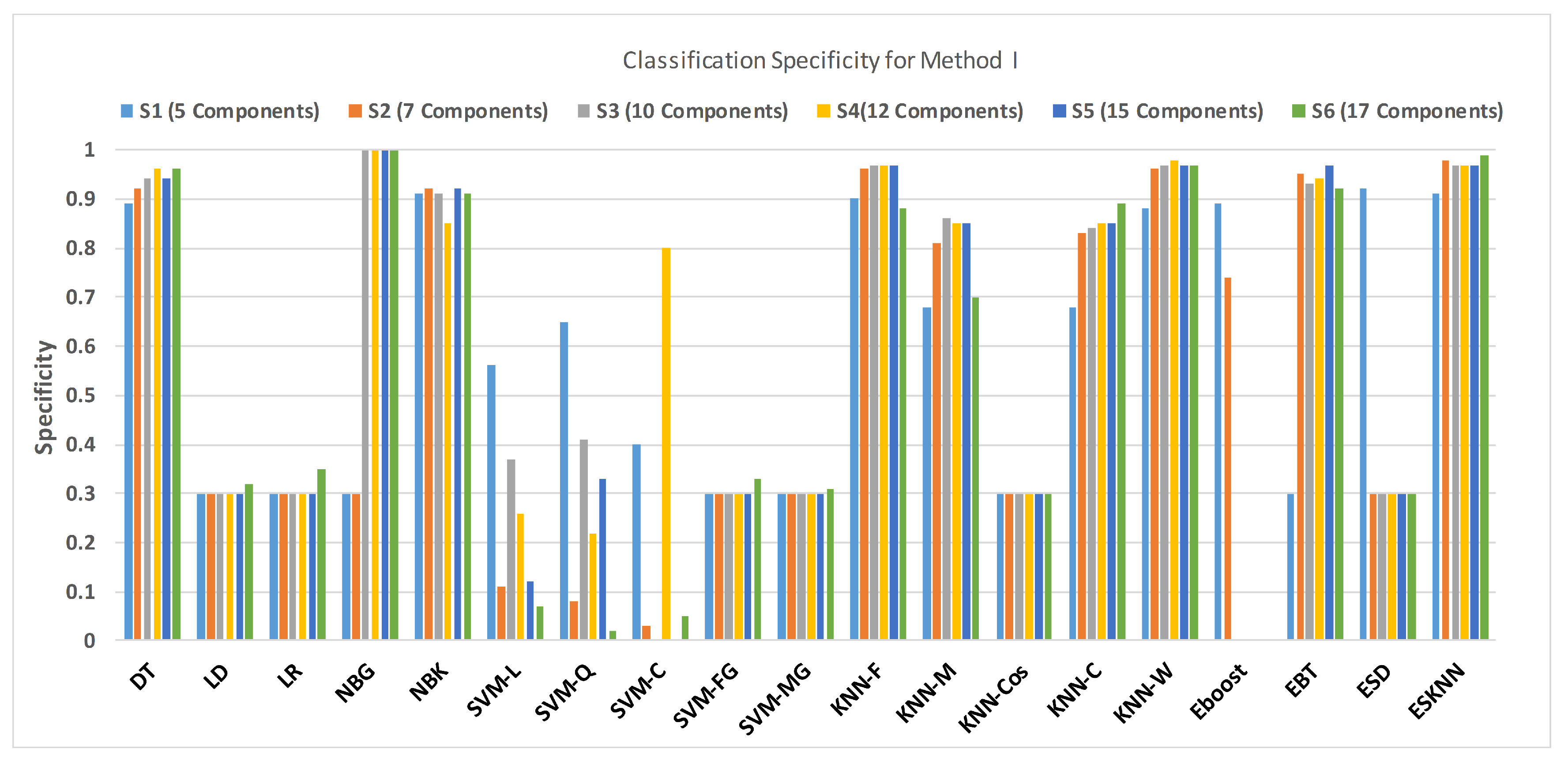 Sensors 21 00247 g013