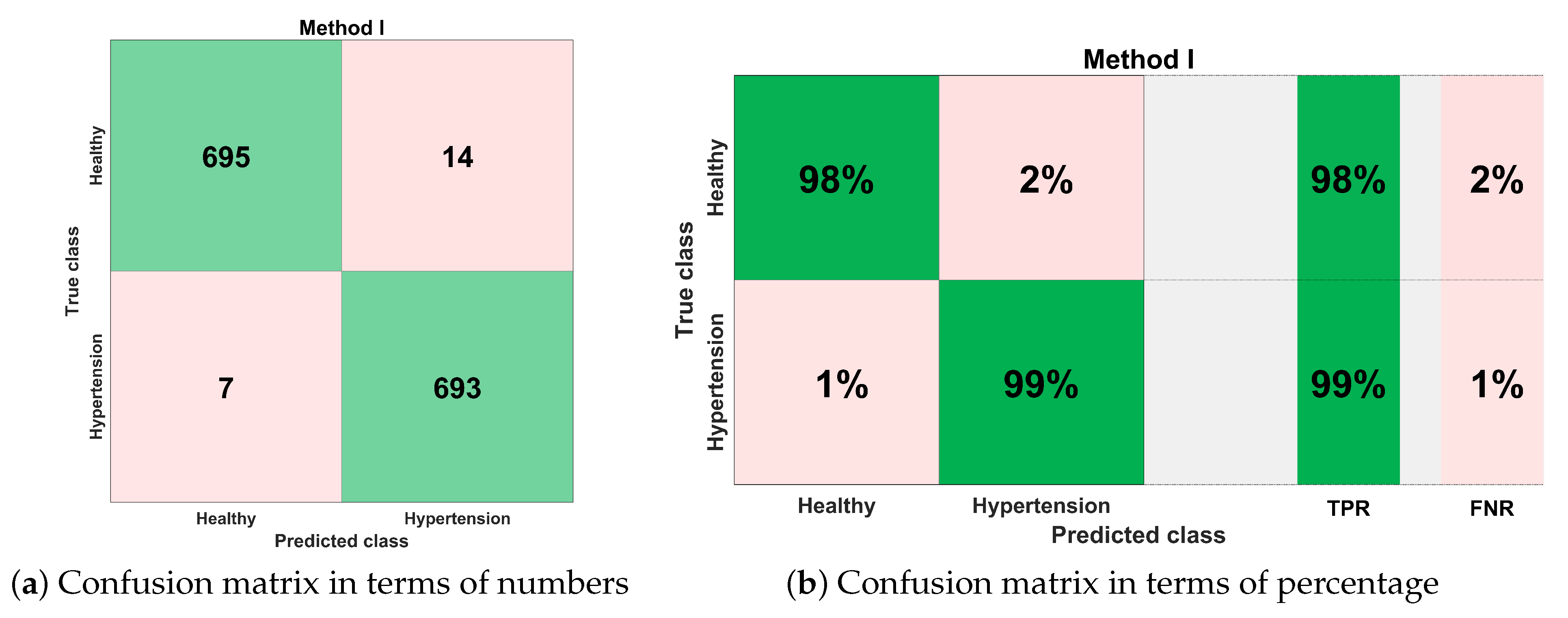 Sensors 21 00247 g014