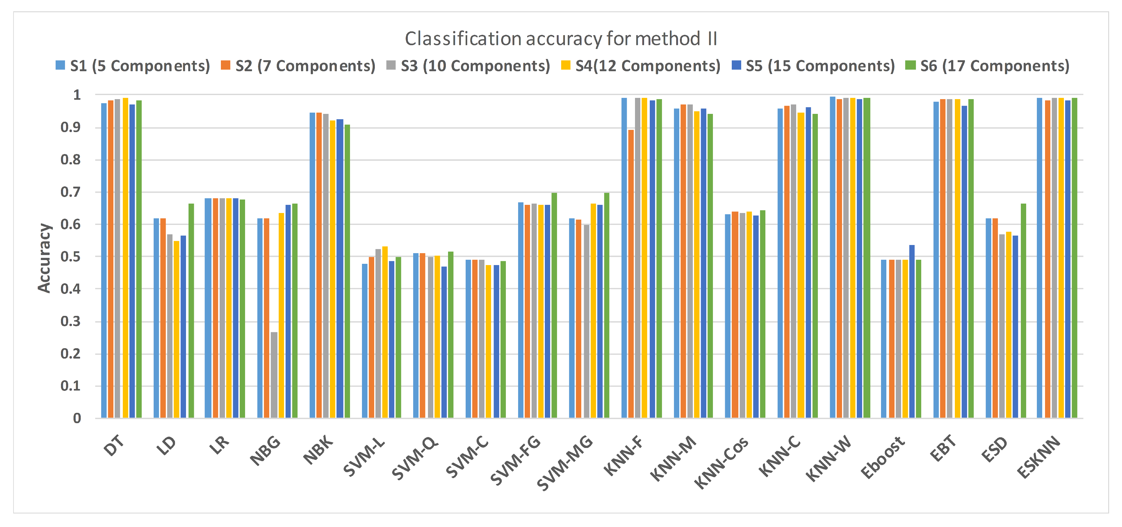 Sensors 21 00247 g015