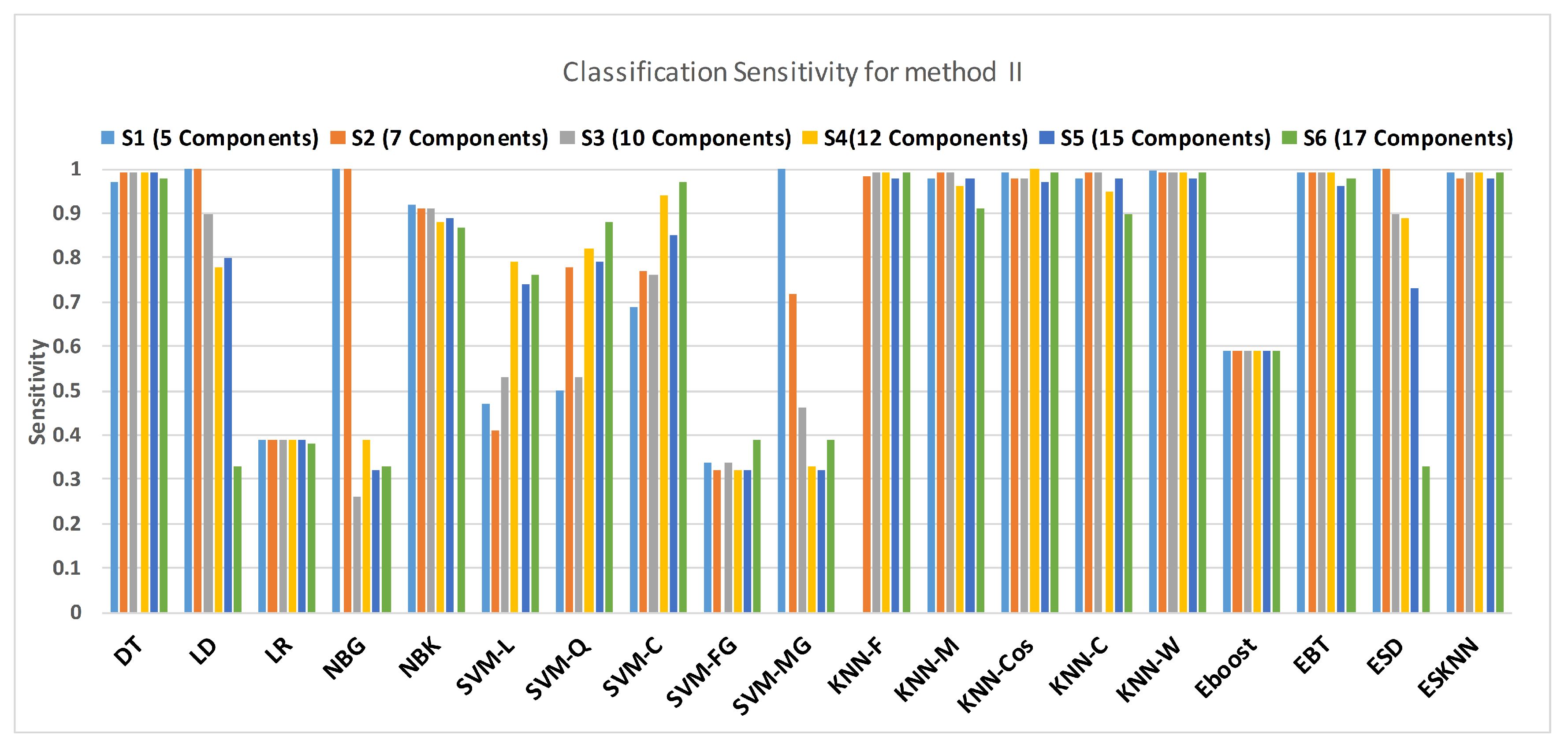 Sensors 21 00247 g016