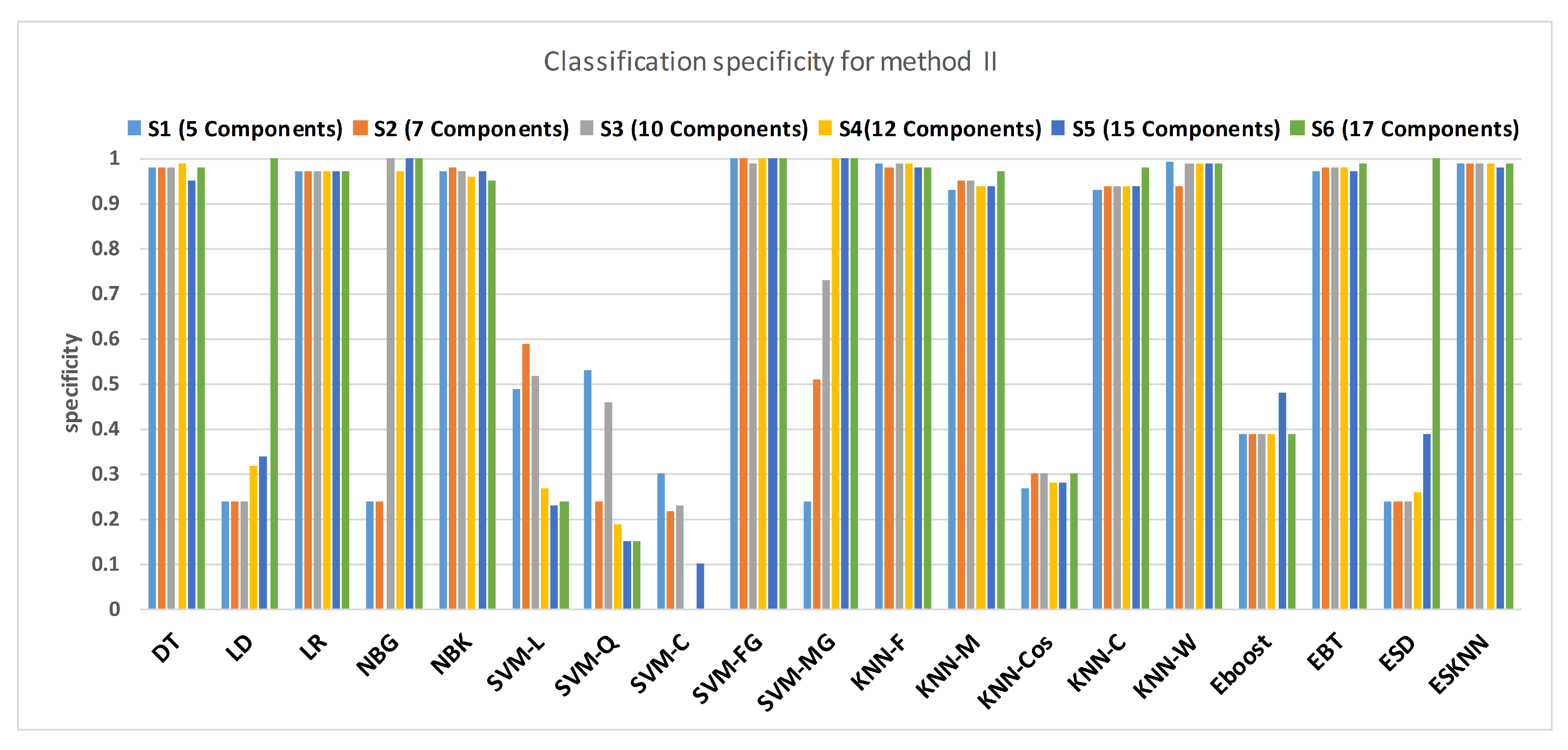Sensors 21 00247 g017